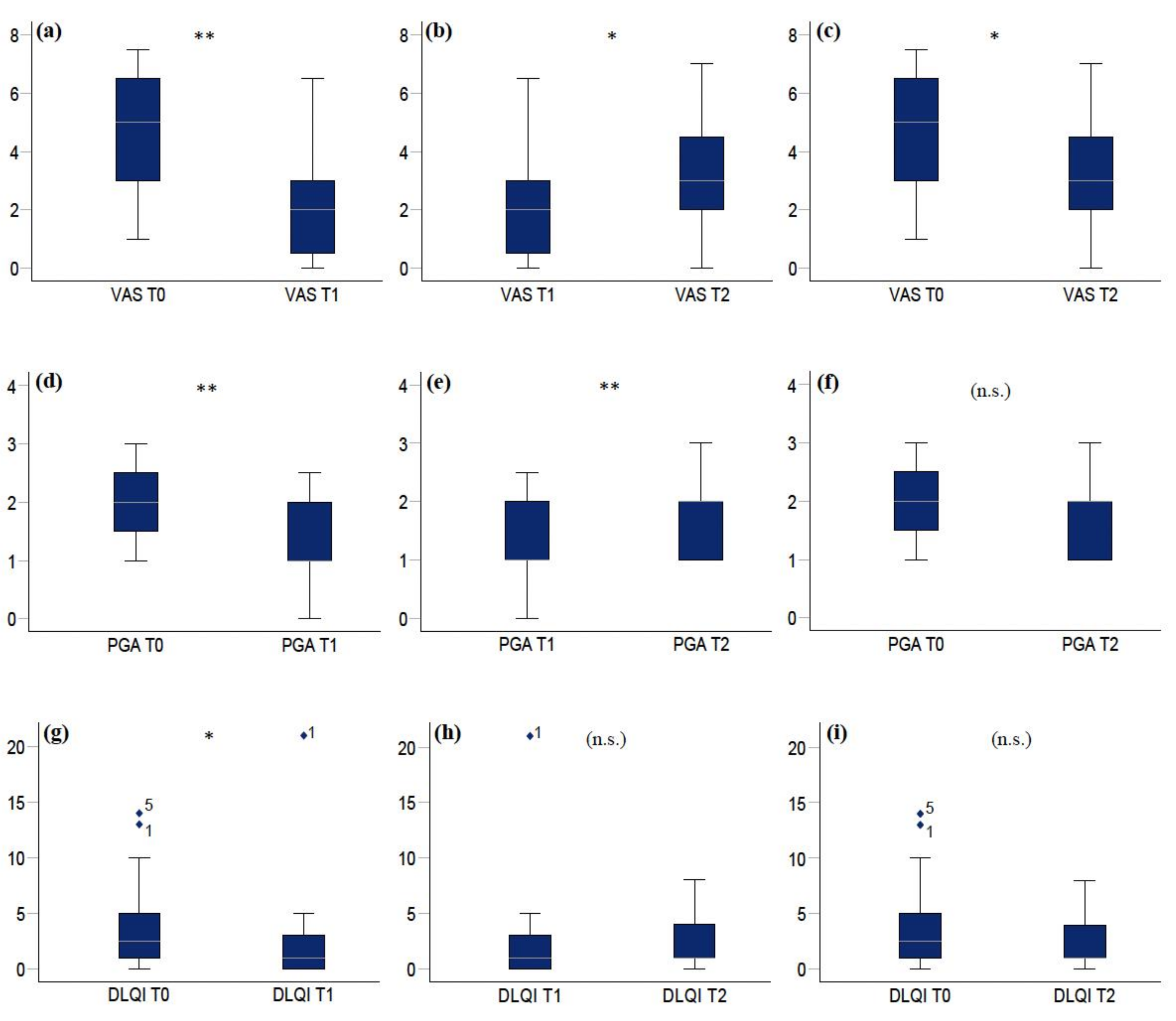 Jcm 10 05454 g002 Jcm 10 05454 g002
