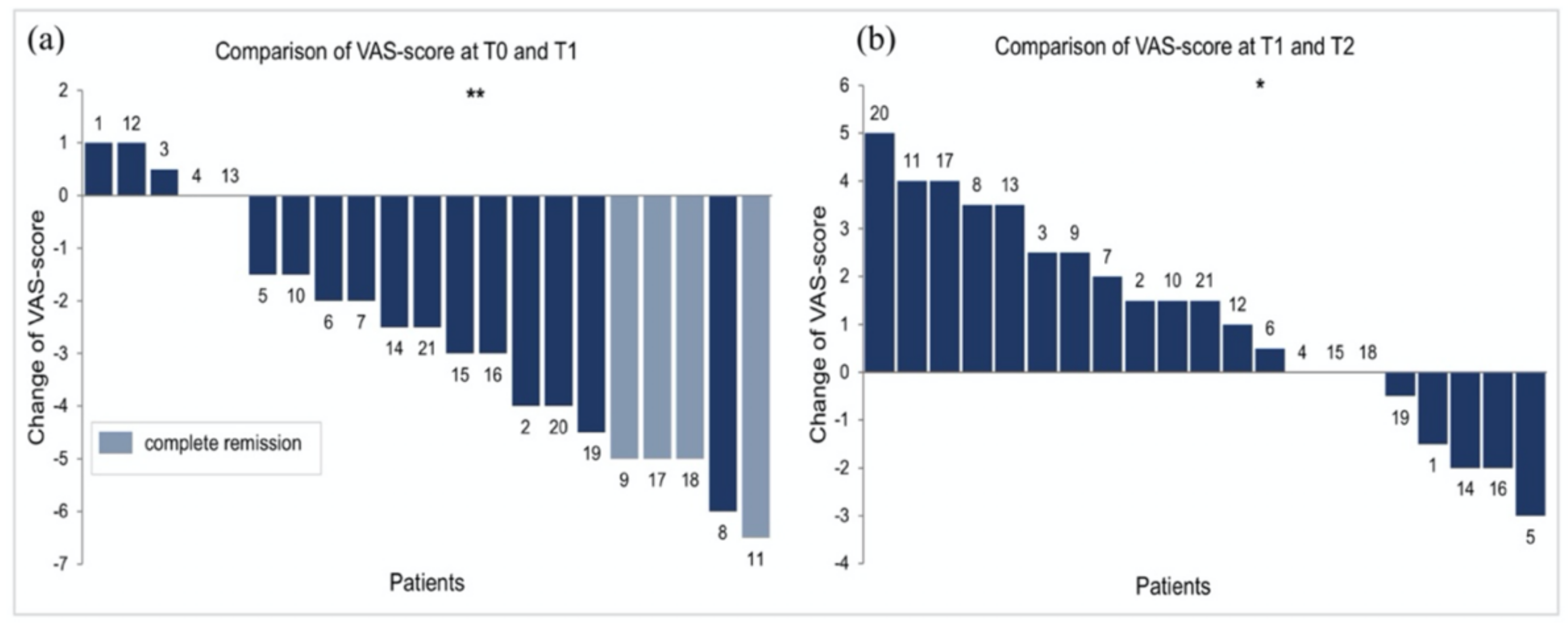 Jcm 10 05454 g003 Jcm 10 05454 g003