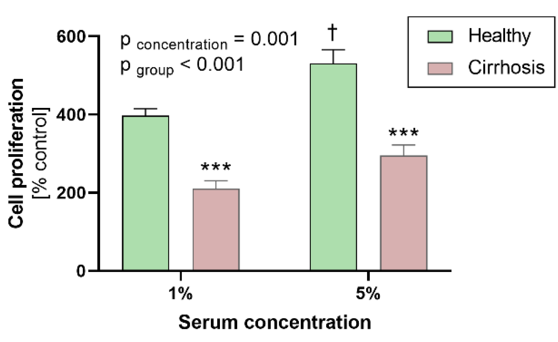 Jcm 10 05471 g002 Jcm 10 05471 g002