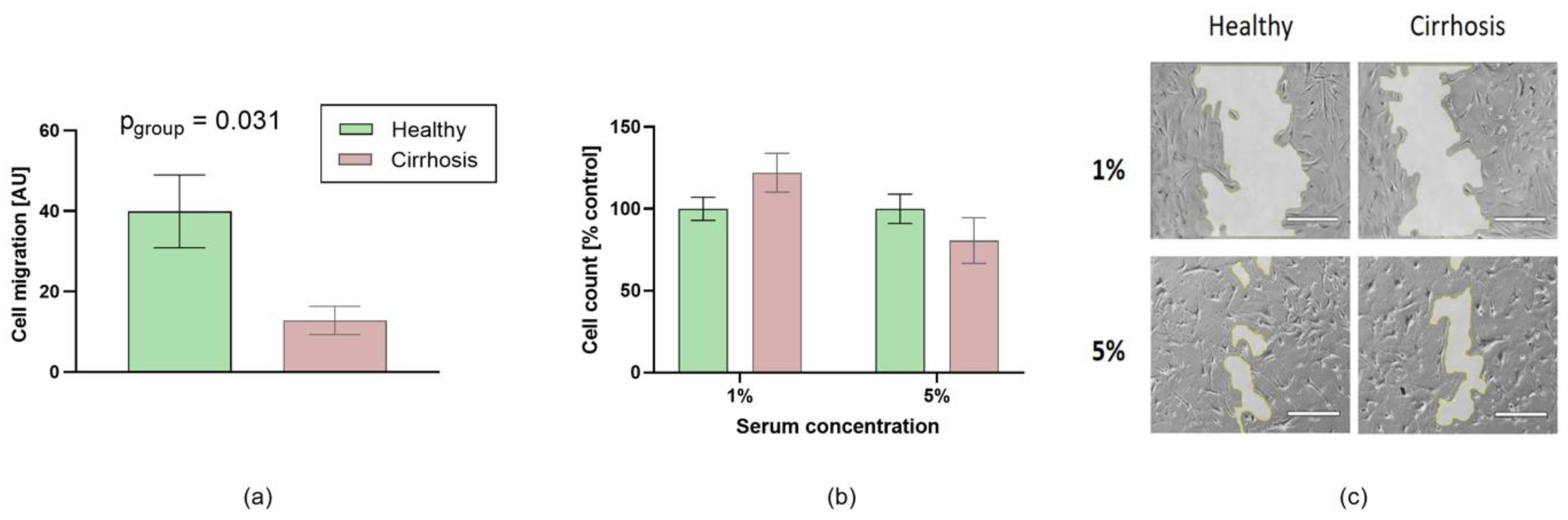 Jcm 10 05471 g004 Jcm 10 05471 g004