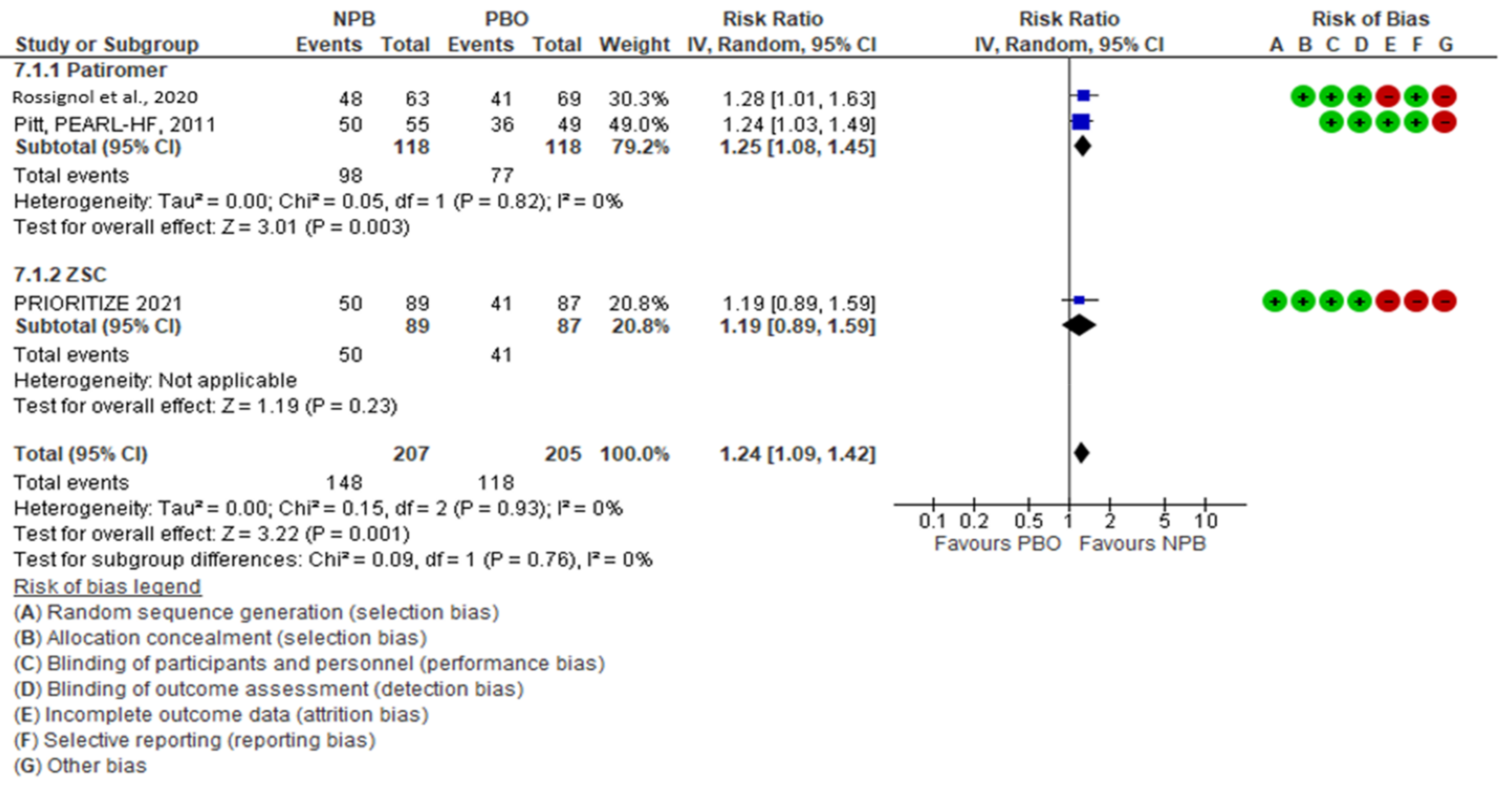 Jcm 10 05483 g003 550