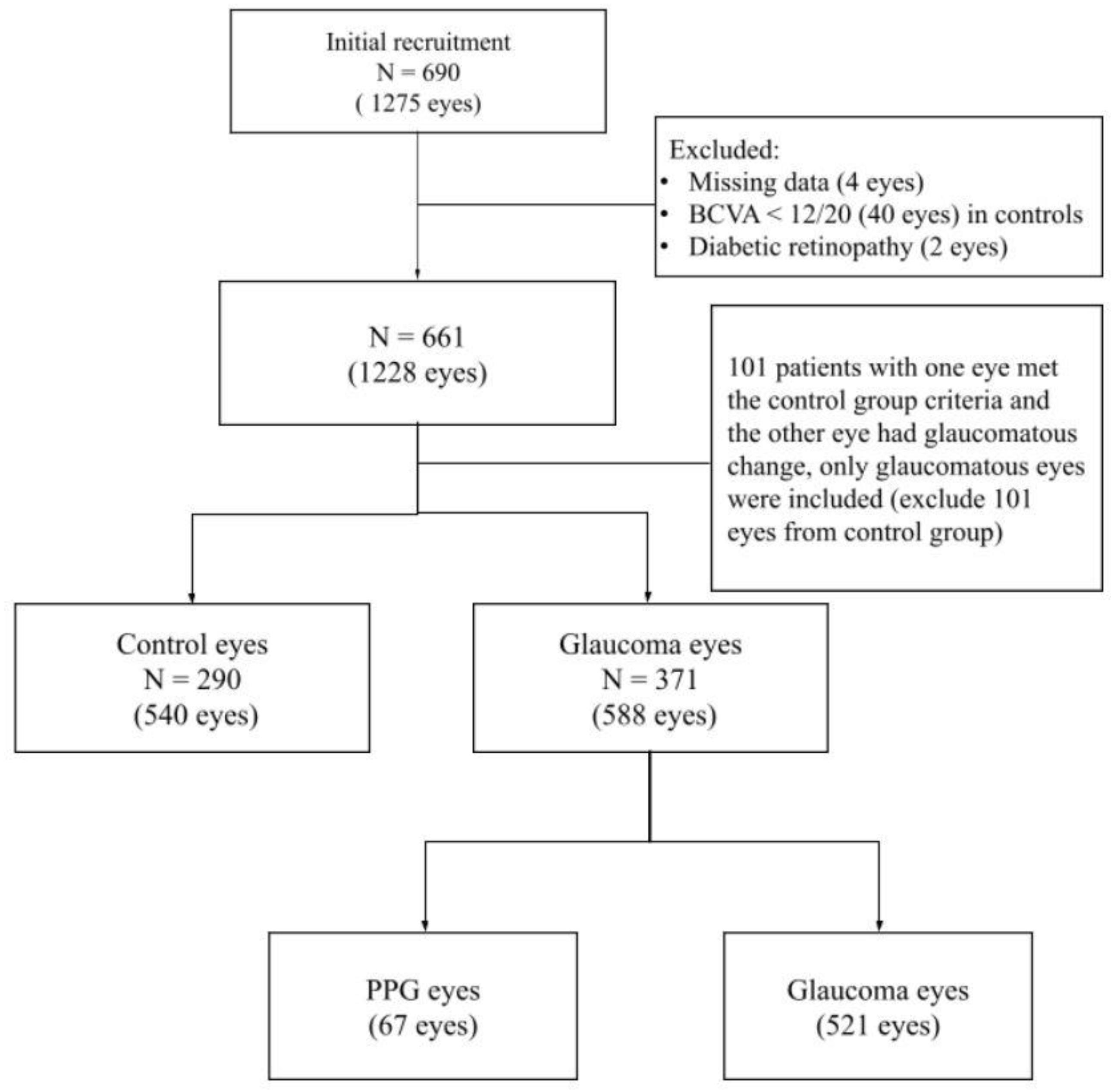 Jcm 10 05490 g001 Jcm 10 05490 g001