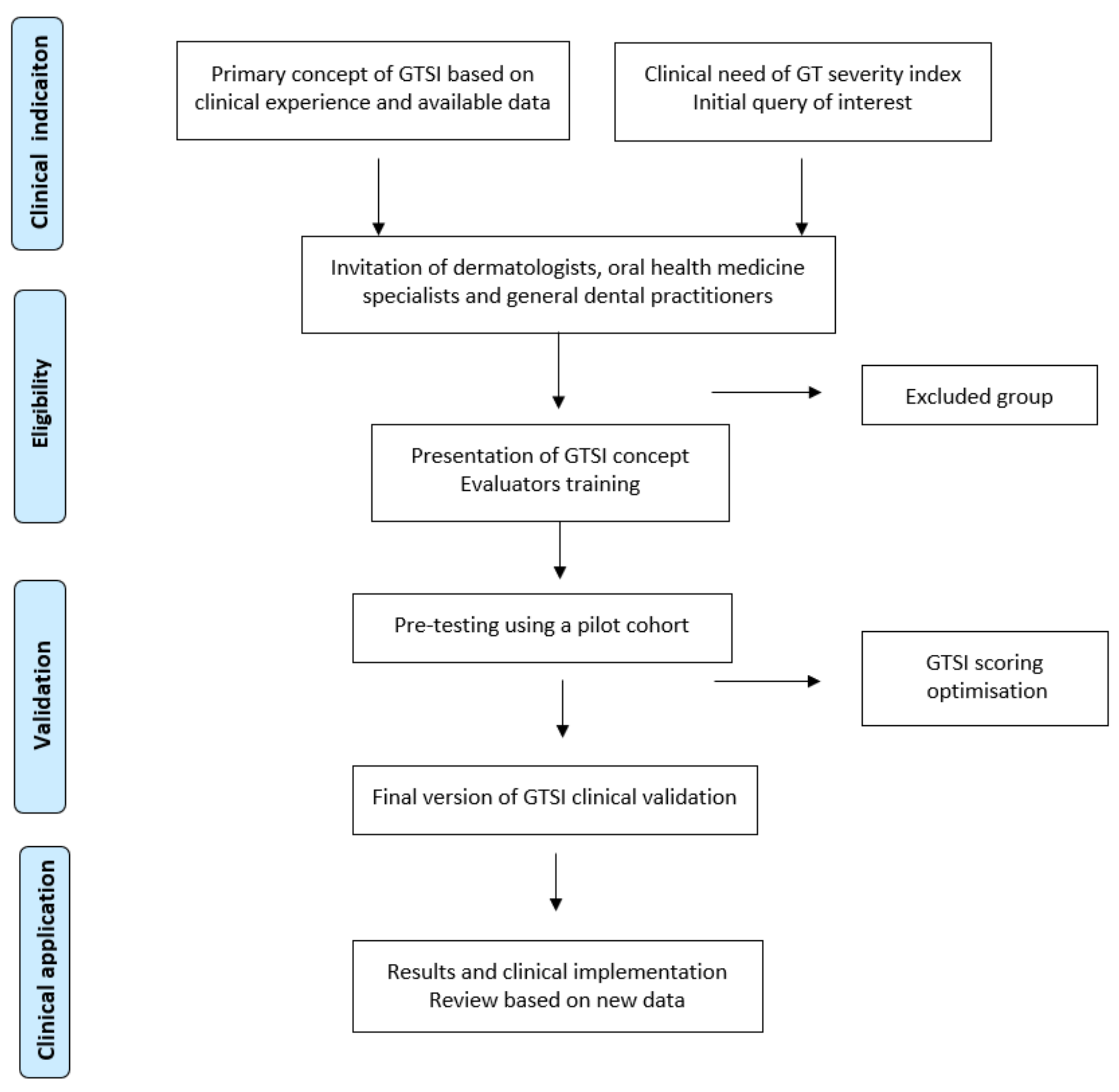 Jcm 10 05493 g003 550
