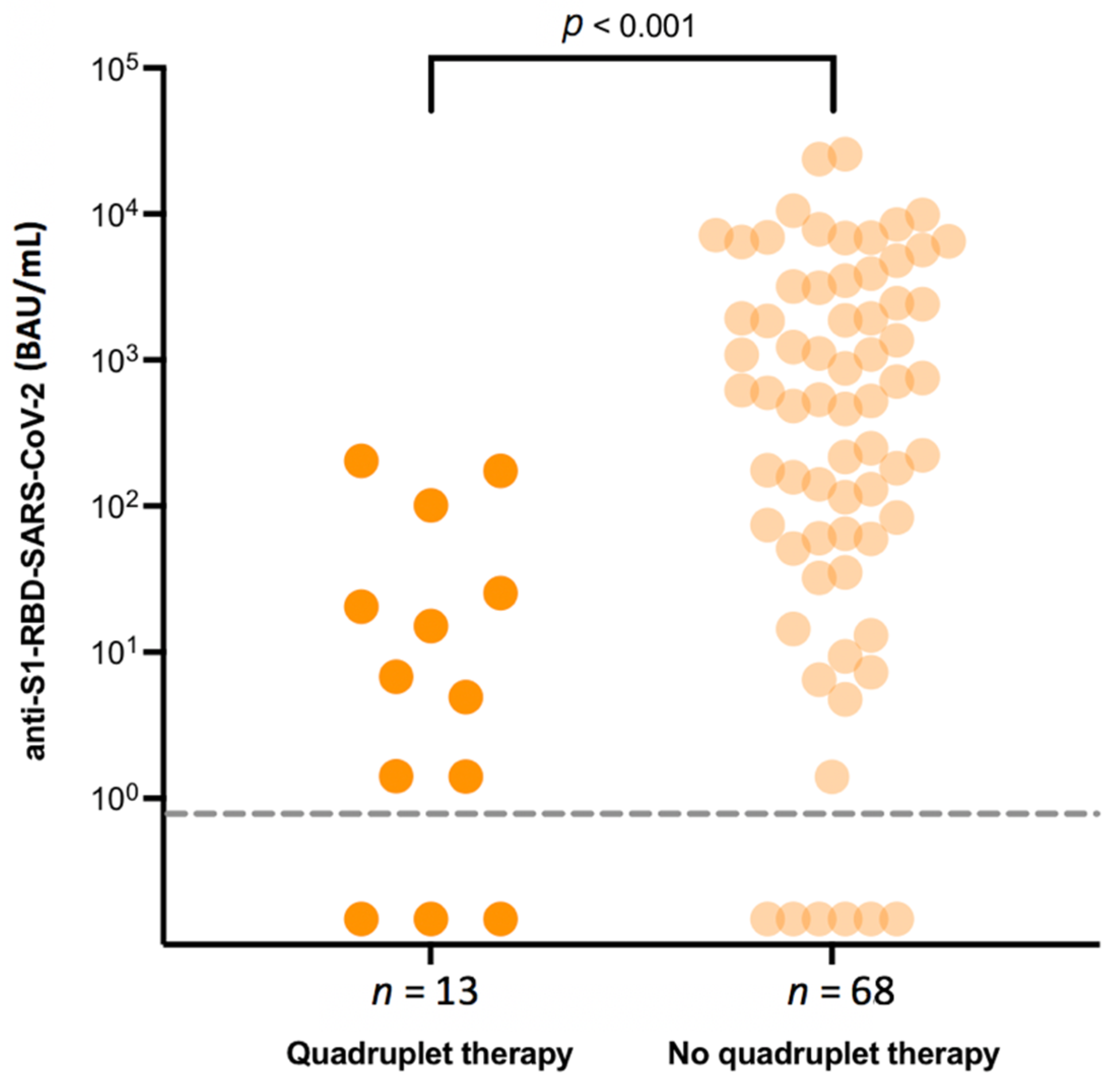 Jcm 10 05499 g002 550