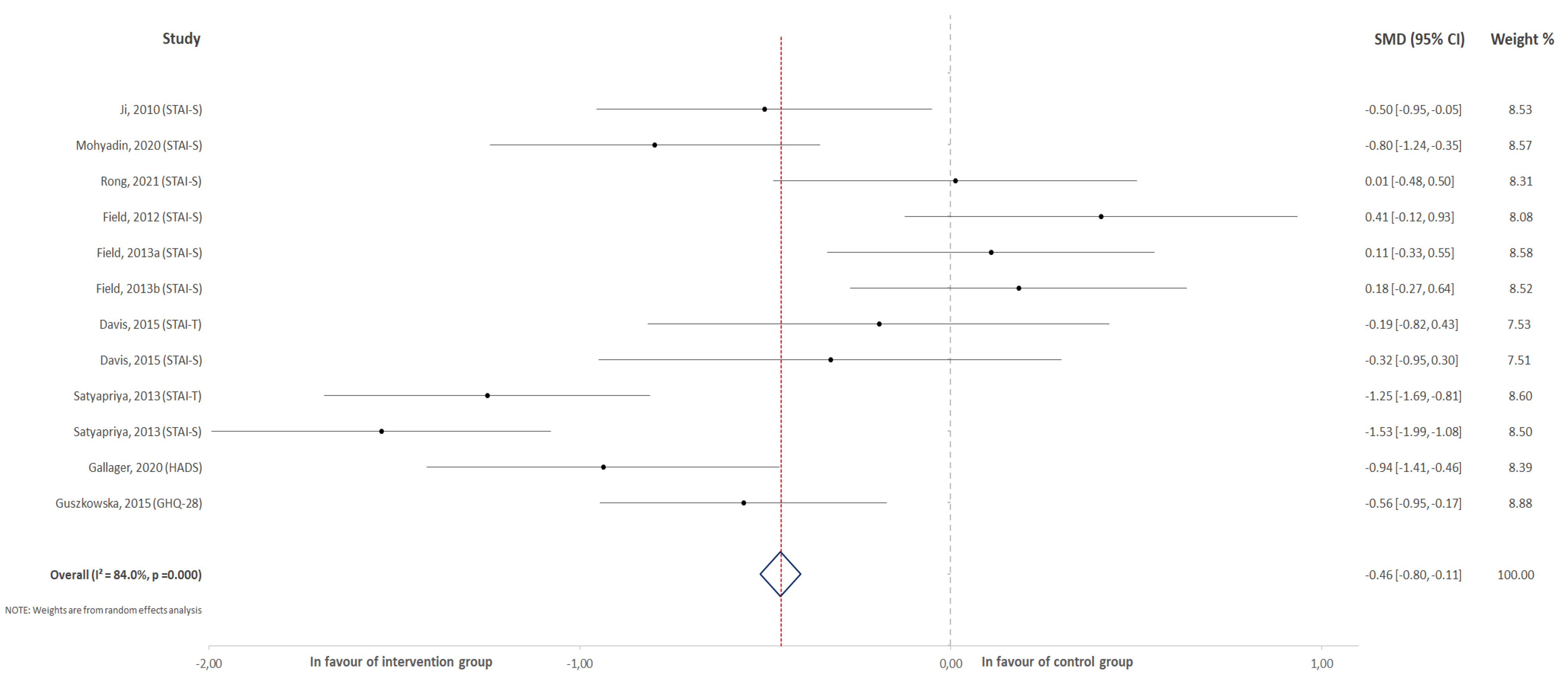 Jcm 10 05501 g002 550