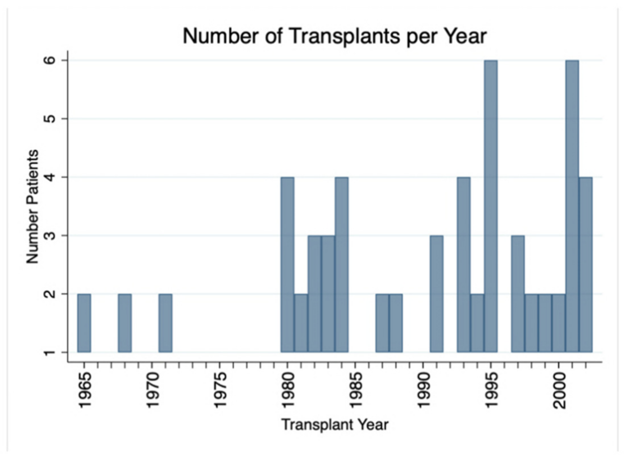 Jcm 10 05505 g001 550