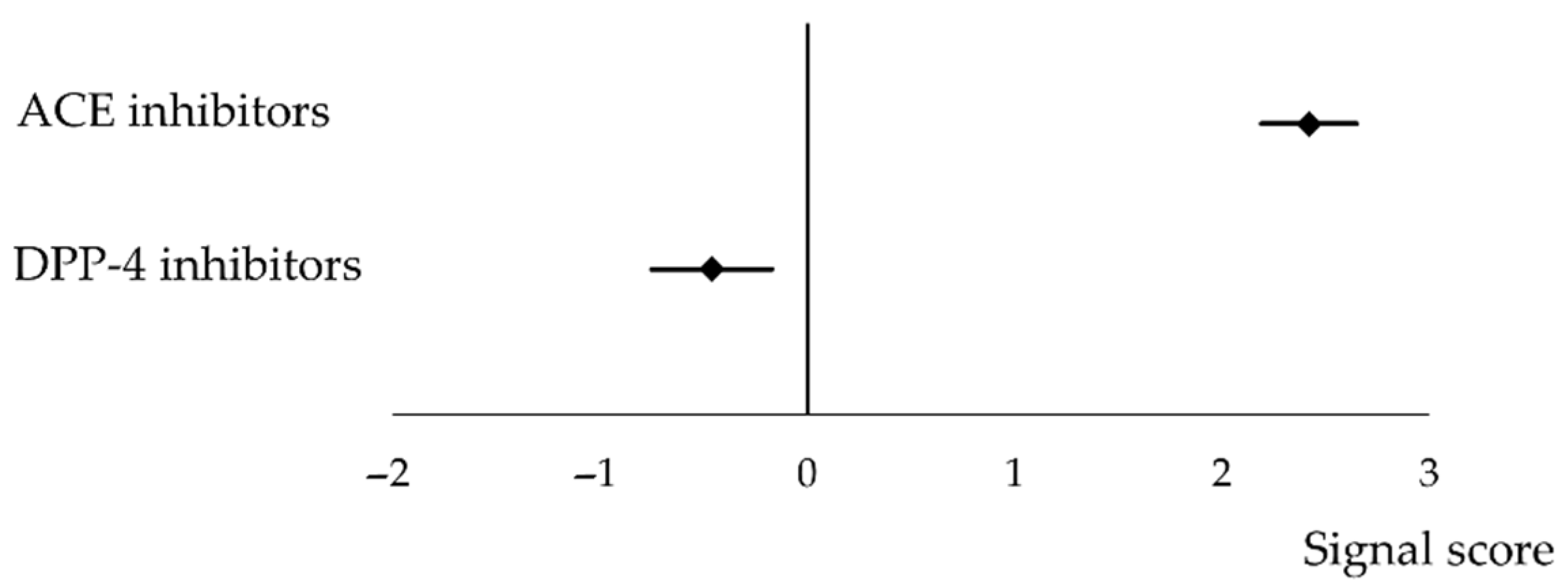 Jcm 10 05507 g003 550