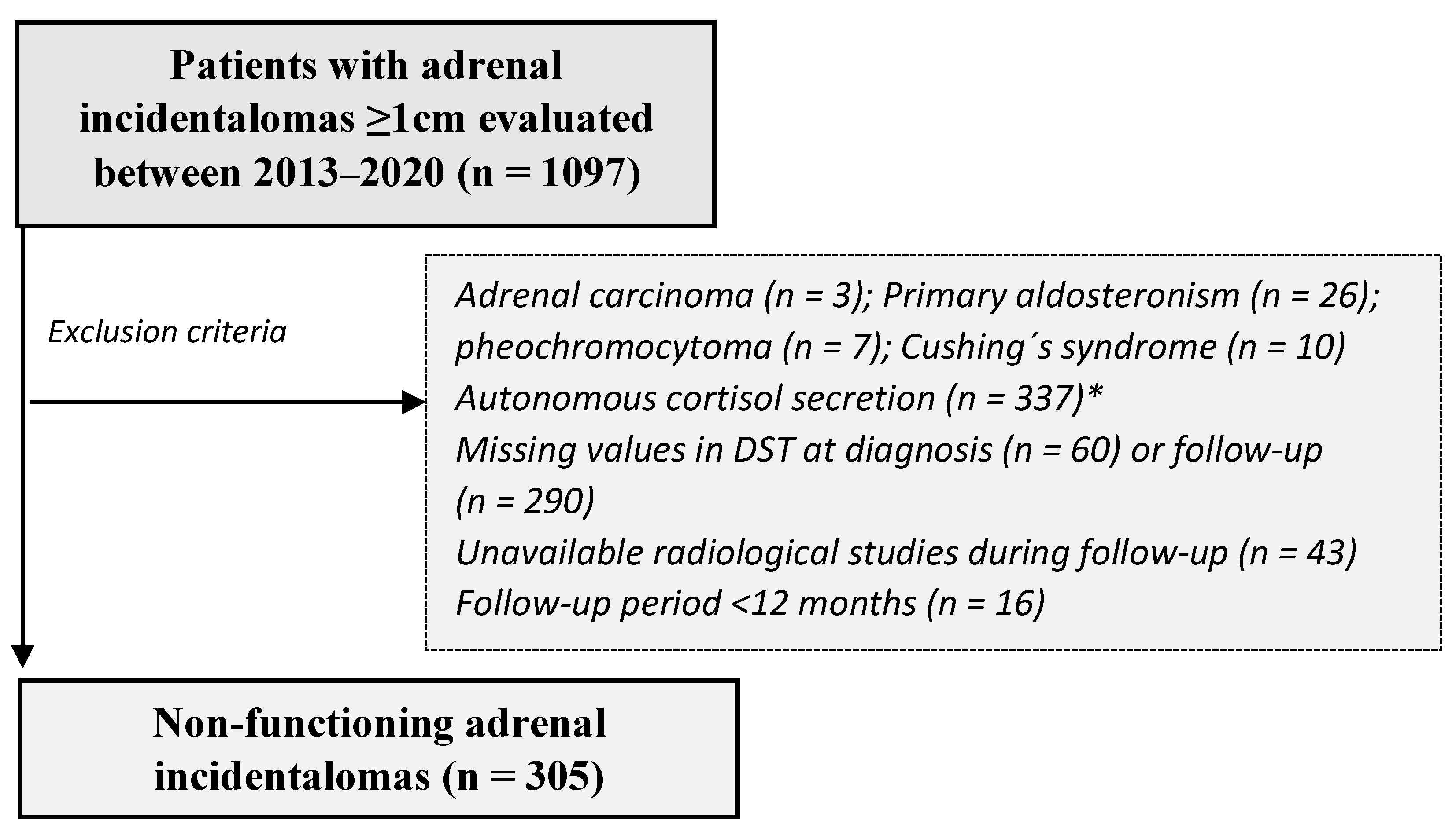 Jcm 10 05509 g001 550