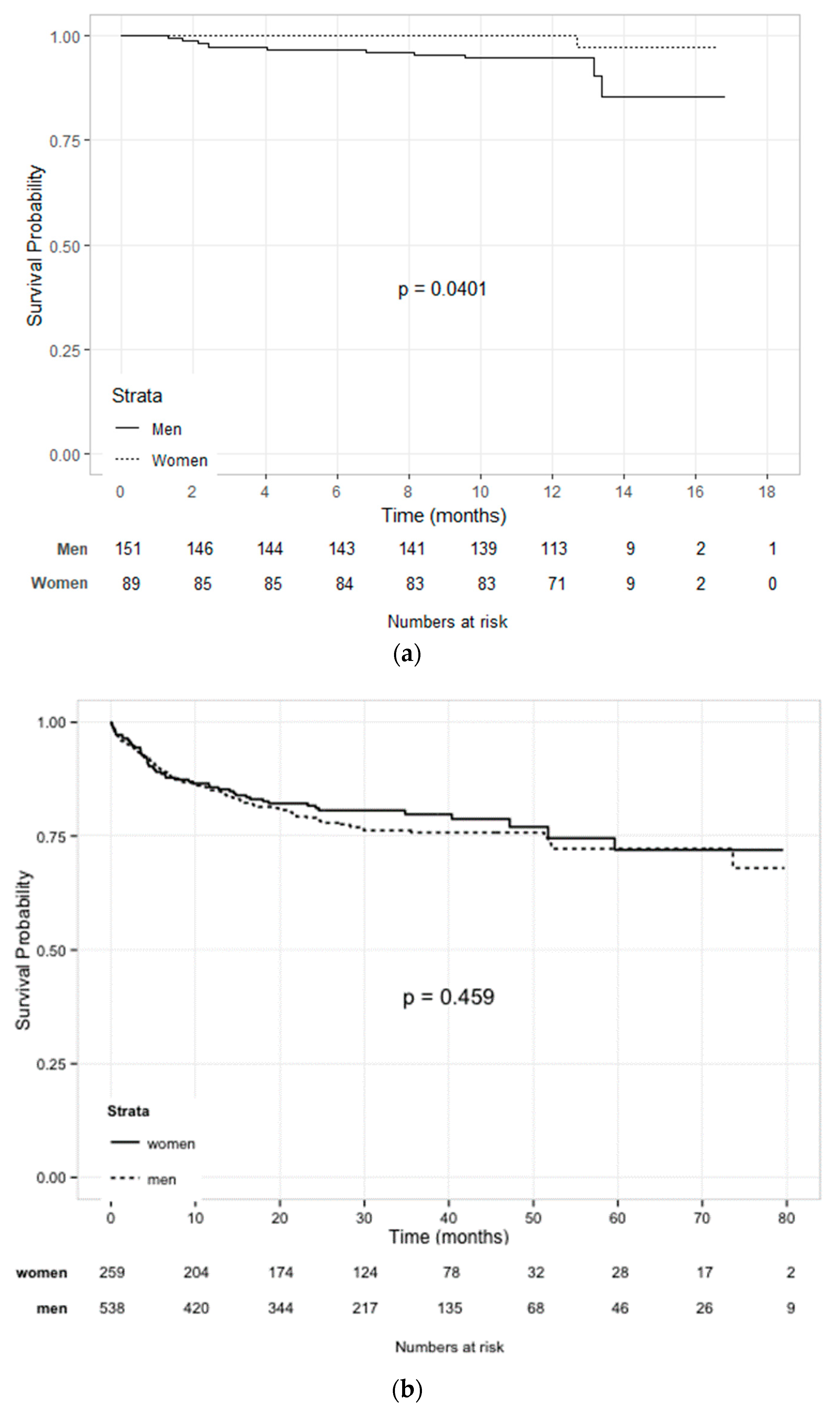 Jcm 10 05513 g001 Jcm 10 05513 g001