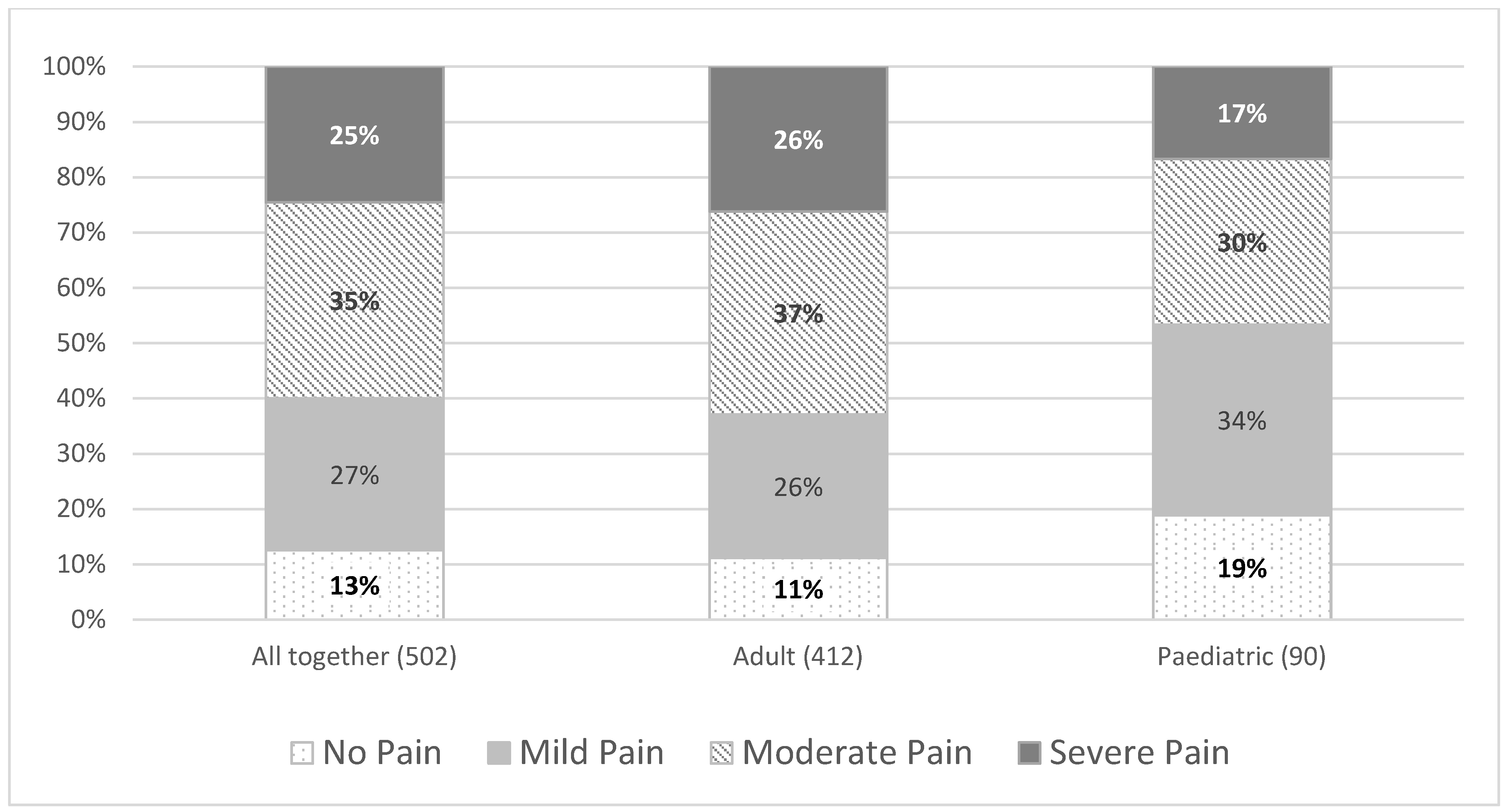 Jcm 10 05517 g002 550
