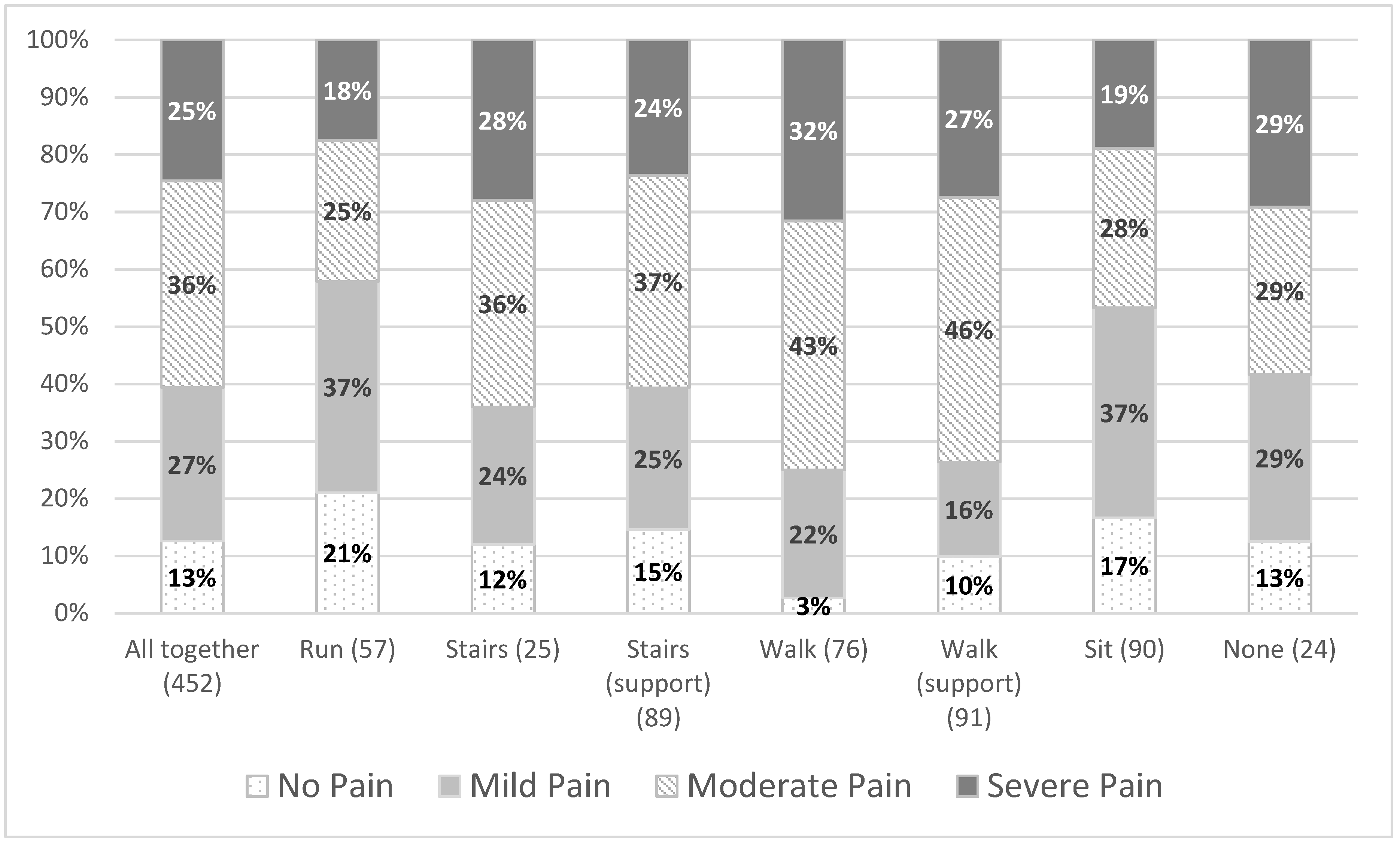 Jcm 10 05517 g003 550