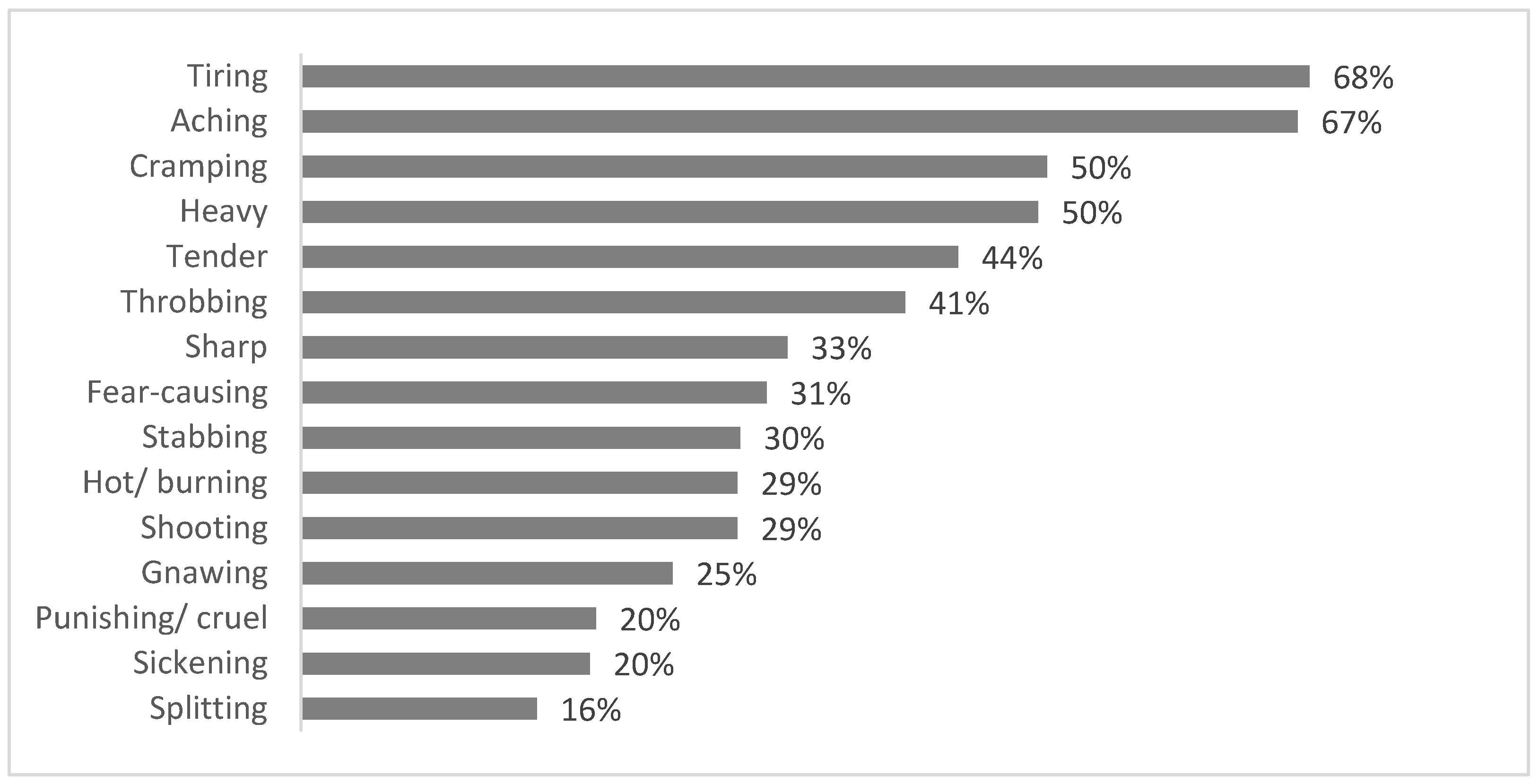 Jcm 10 05517 g004 550