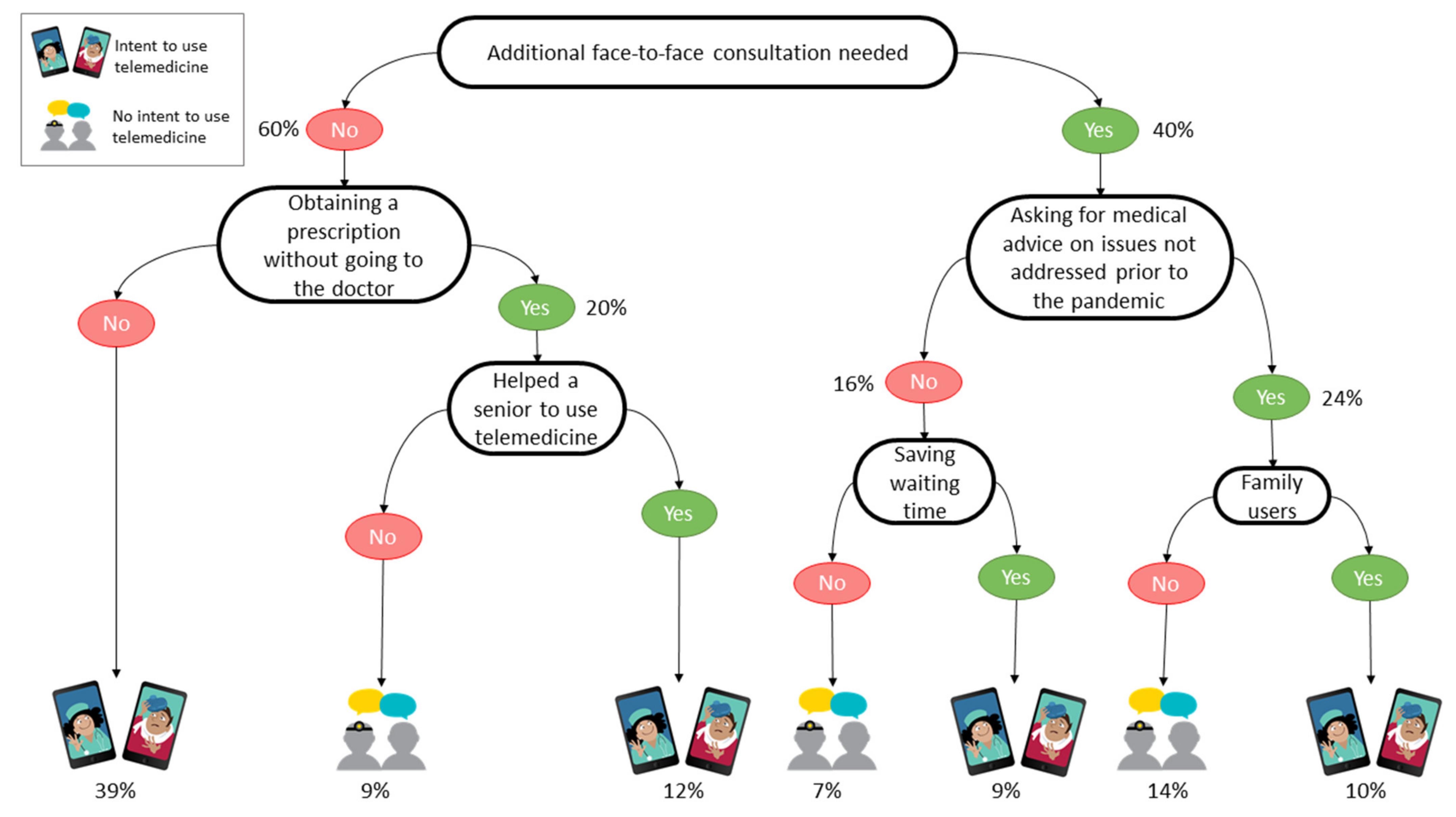 Telehealth Activity: Bloxd.IO – Resiliency Mental Health