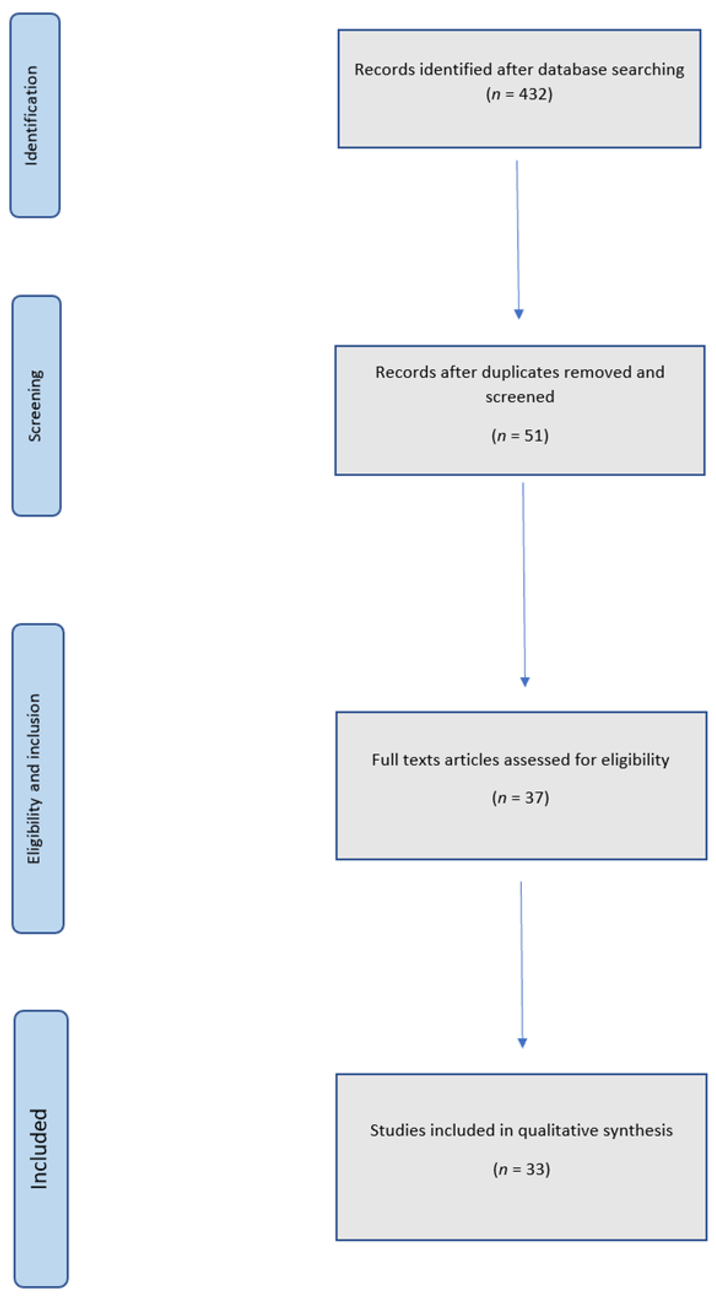 Jcm 10 05526 g001 550