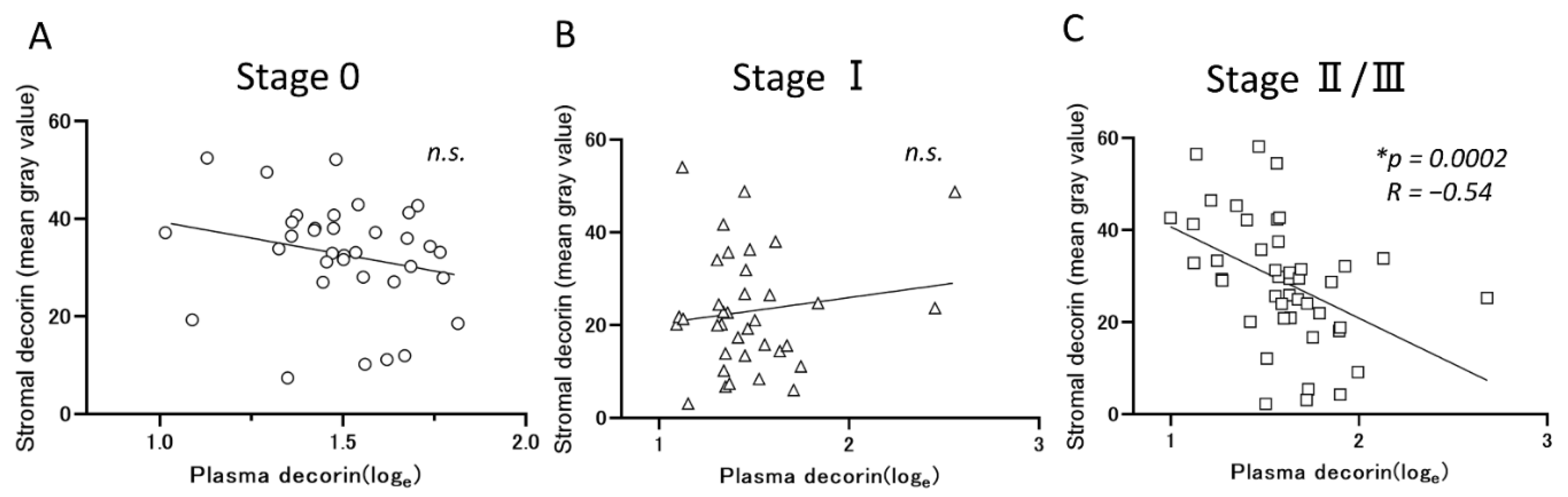 Jcm 10 05530 g002 Jcm 10 05530 g002