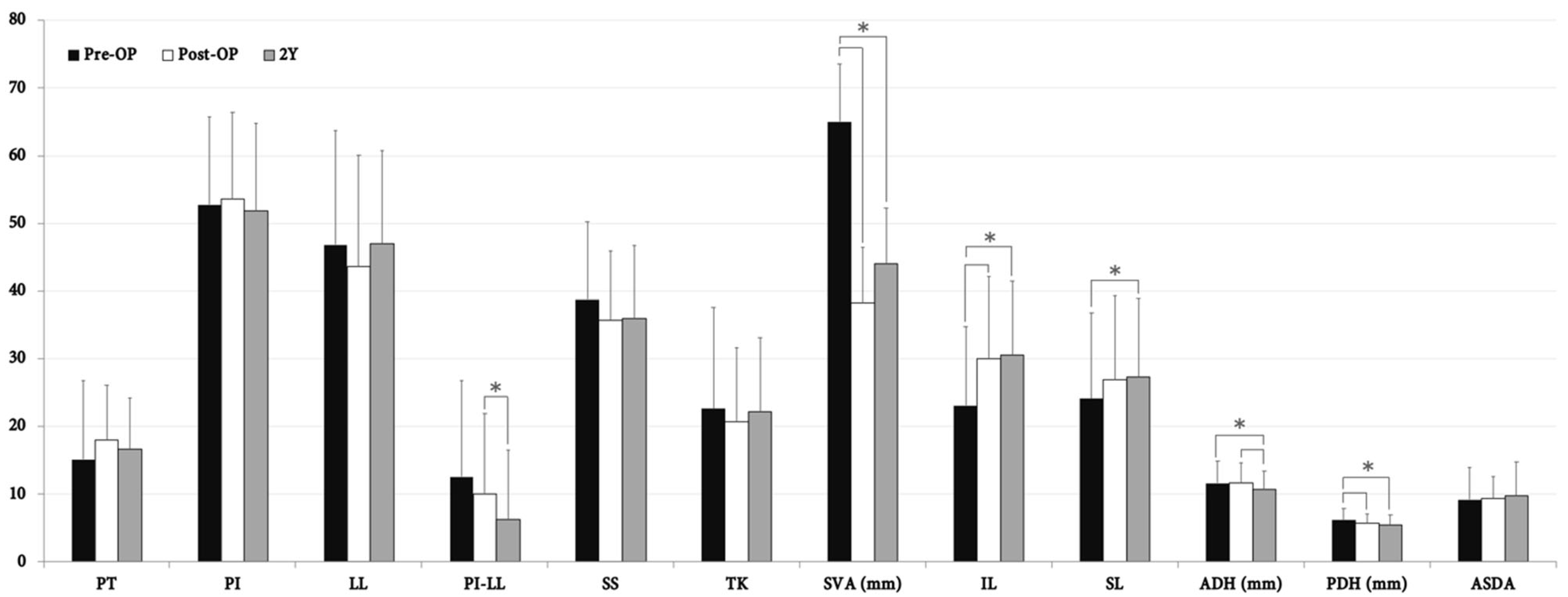Jcm 10 05533 g003 550