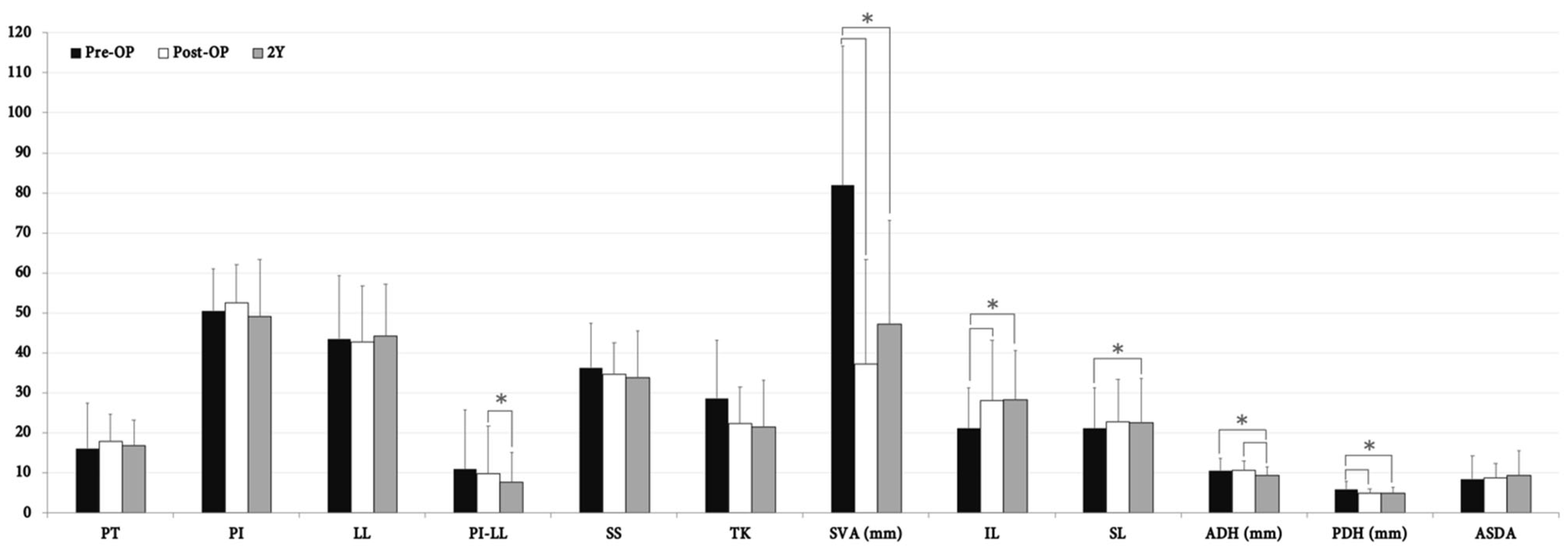 Jcm 10 05533 g005 550