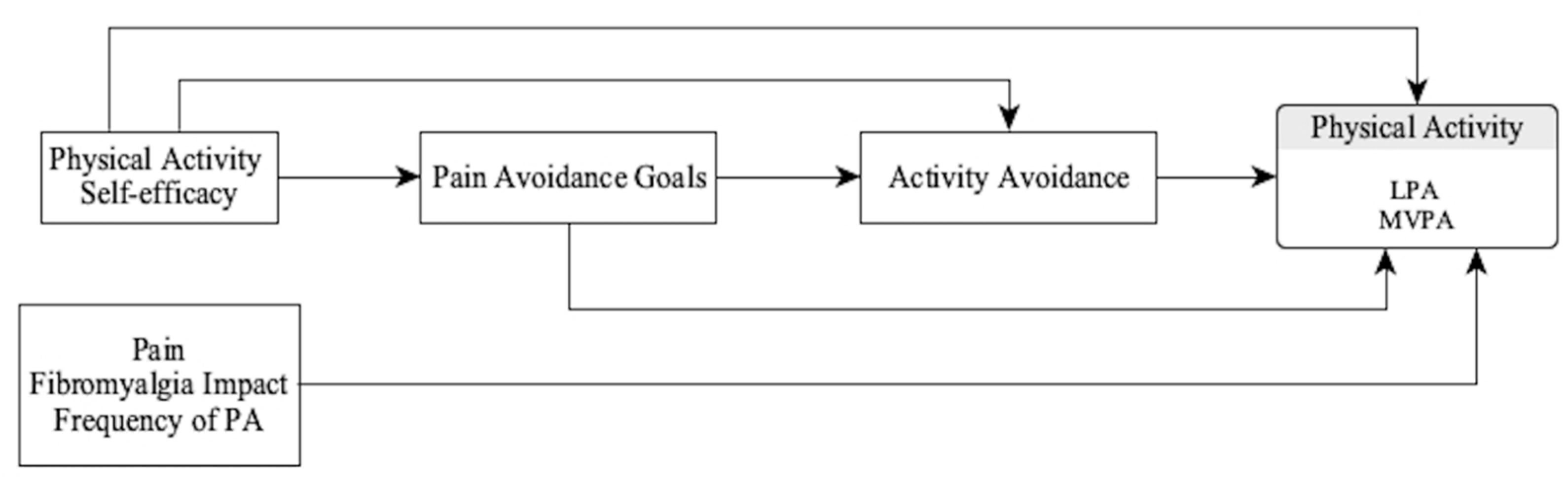 Jcm 10 05547 g001 550