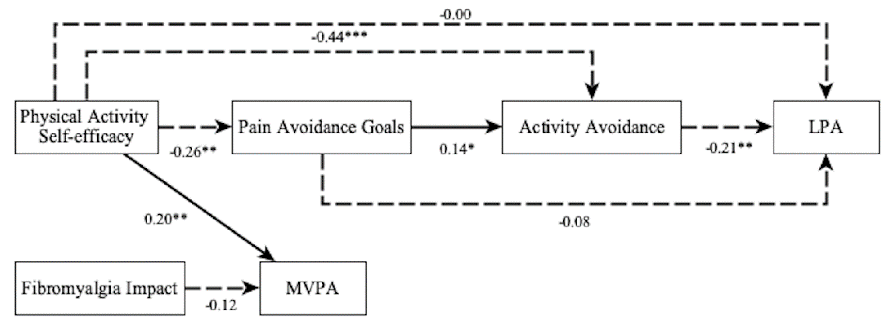 Jcm 10 05547 g002 550