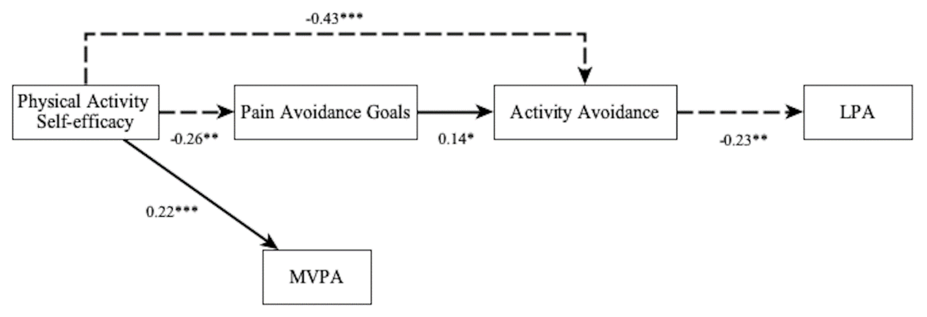 Jcm 10 05547 g003 550