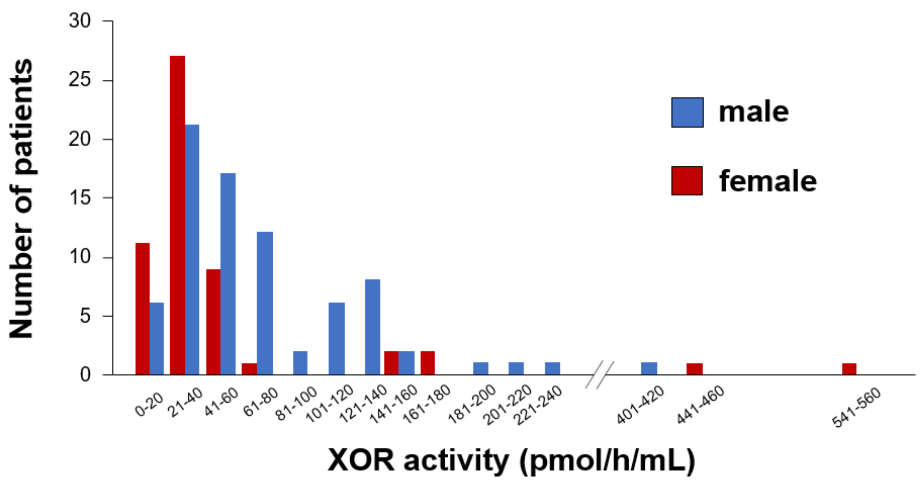 Jcm 10 05550 g001 Jcm 10 05550 g001