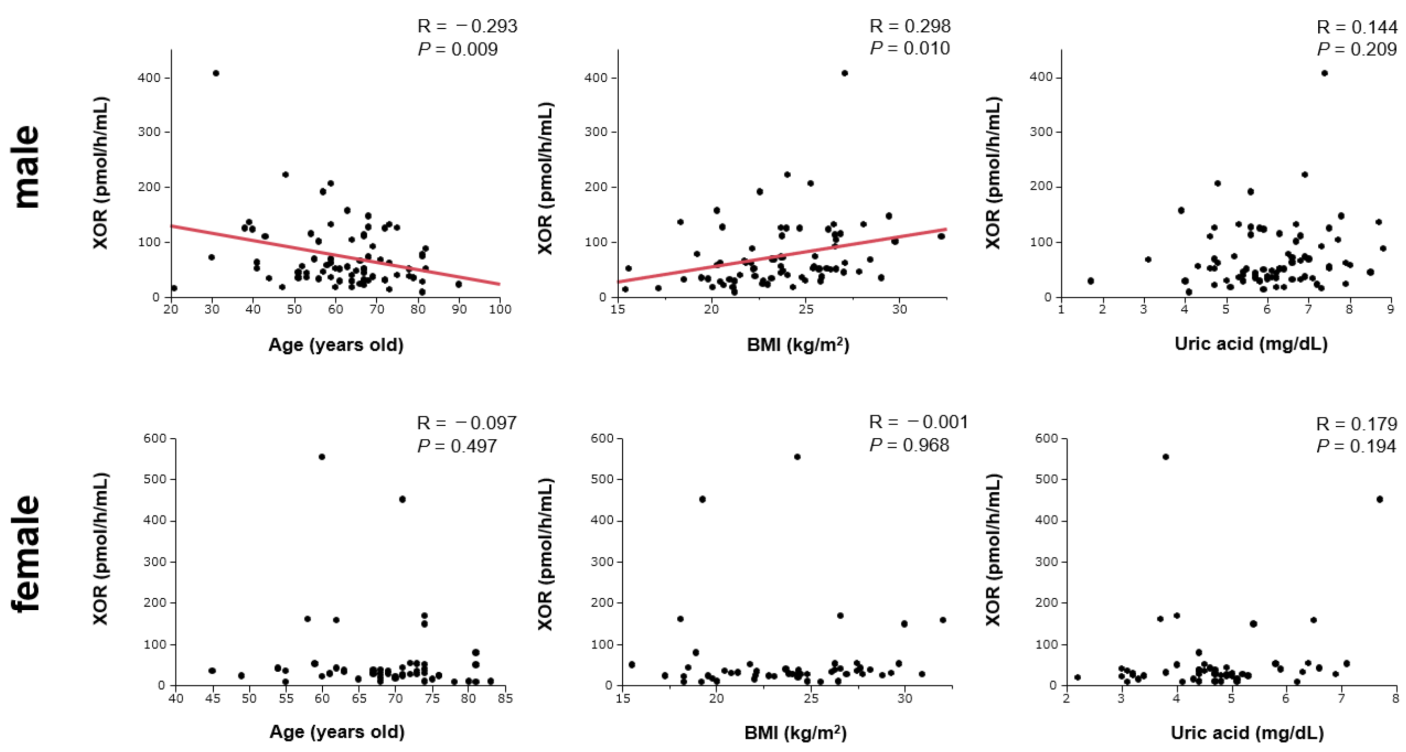 Jcm 10 05550 g002 Jcm 10 05550 g002