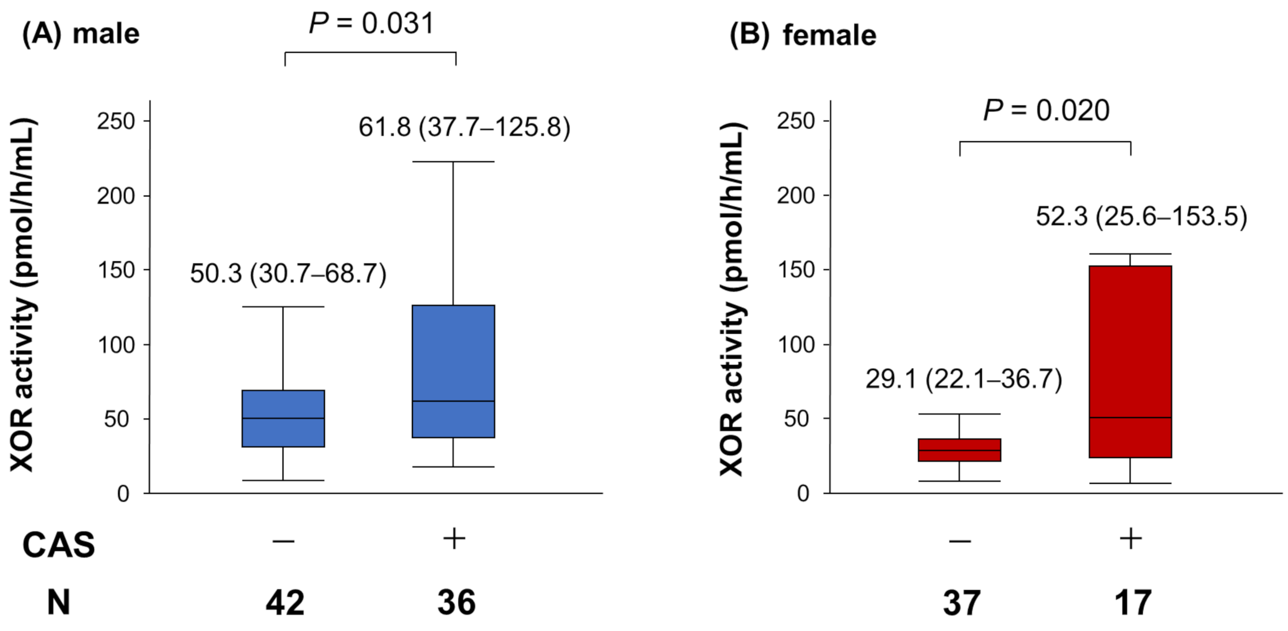 Jcm 10 05550 g003 Jcm 10 05550 g003