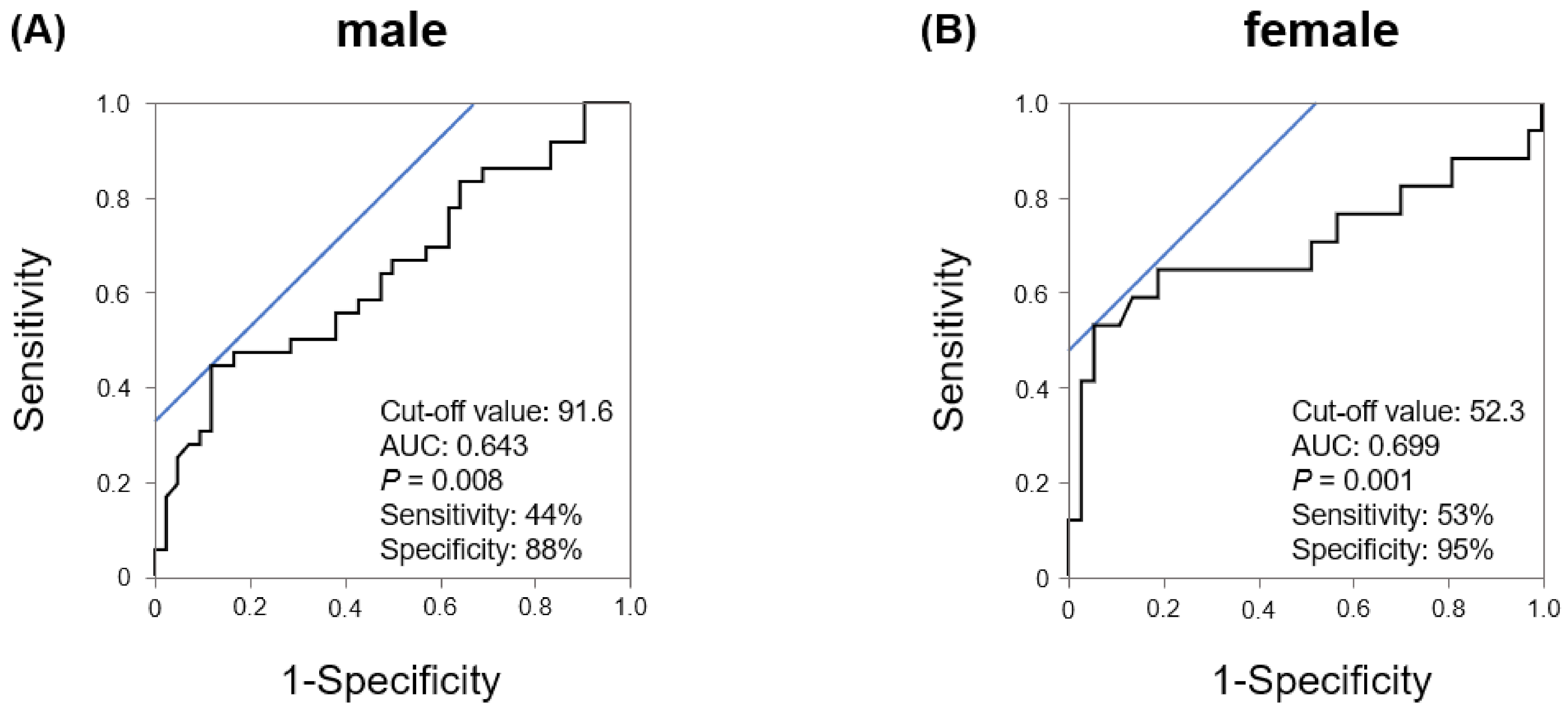 Jcm 10 05550 g004 Jcm 10 05550 g004