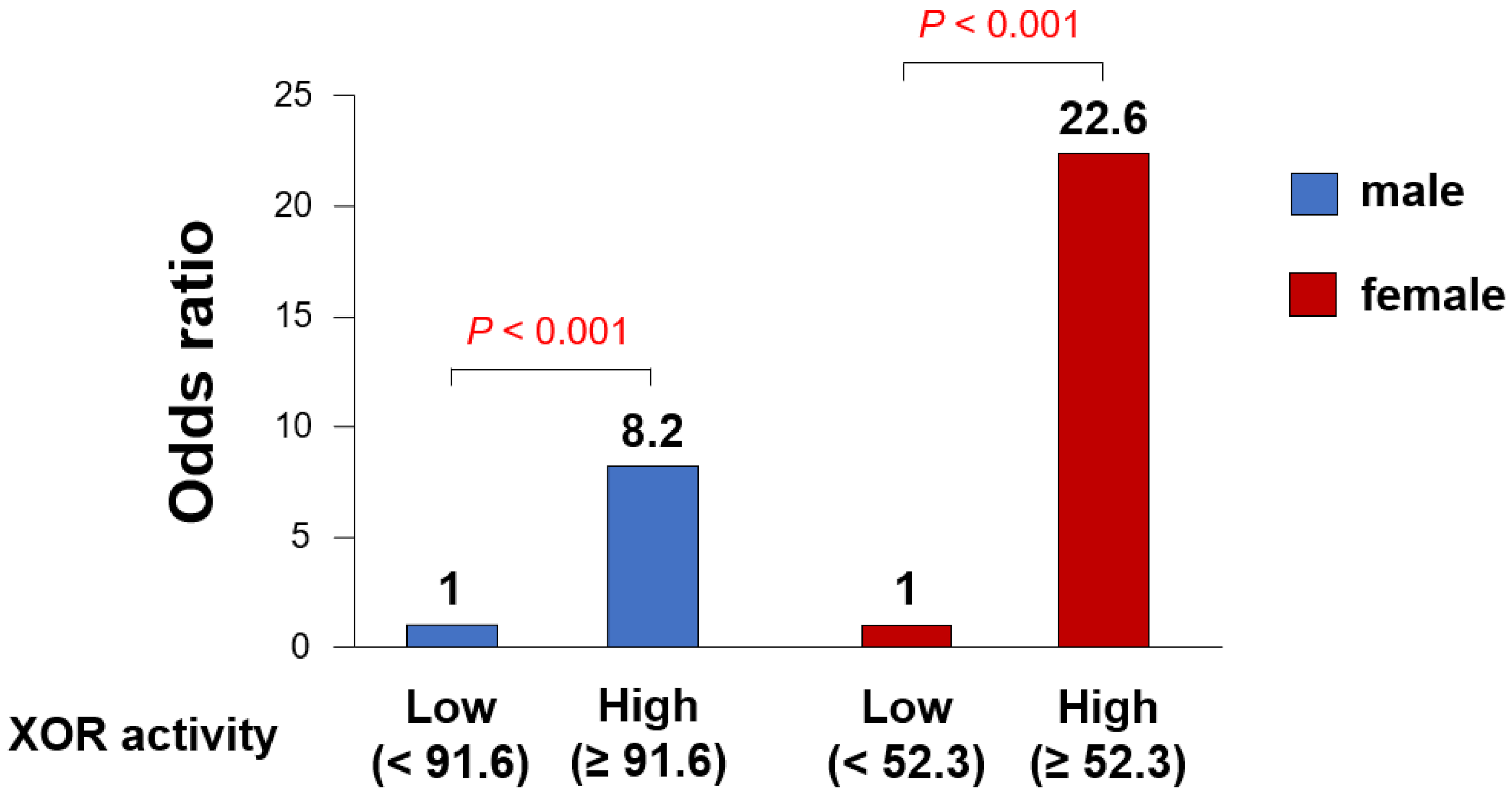 Jcm 10 05550 g005 Jcm 10 05550 g005
