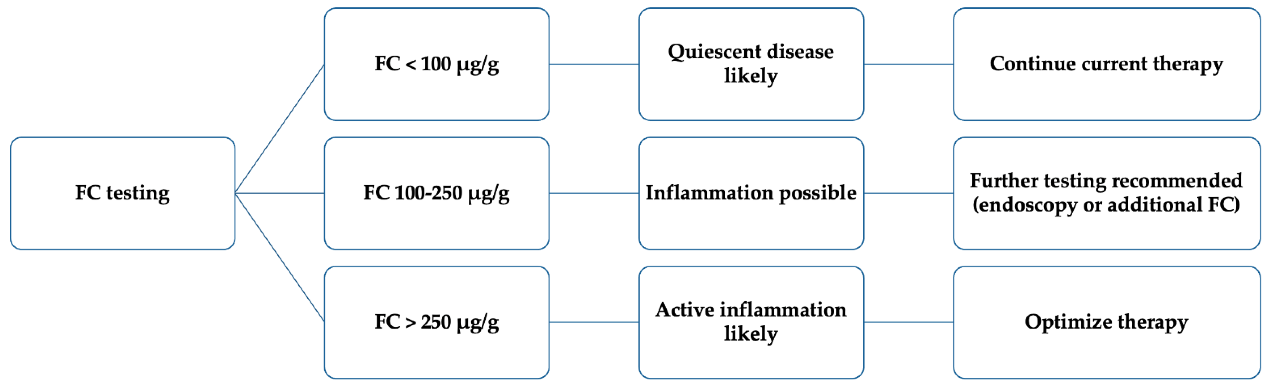 Jcm 10 05551 g001 550