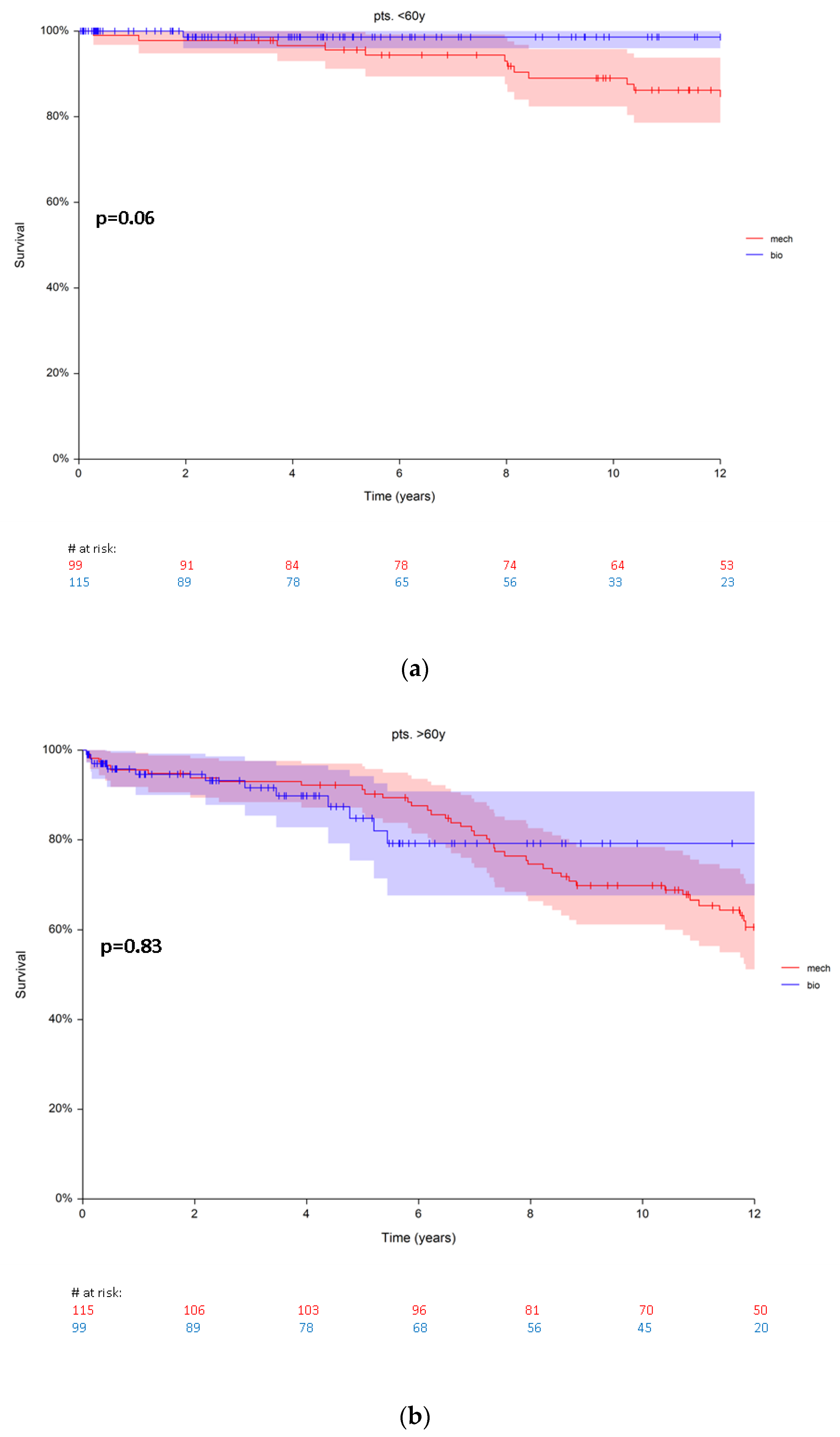 Jcm 10 05554 g002 550