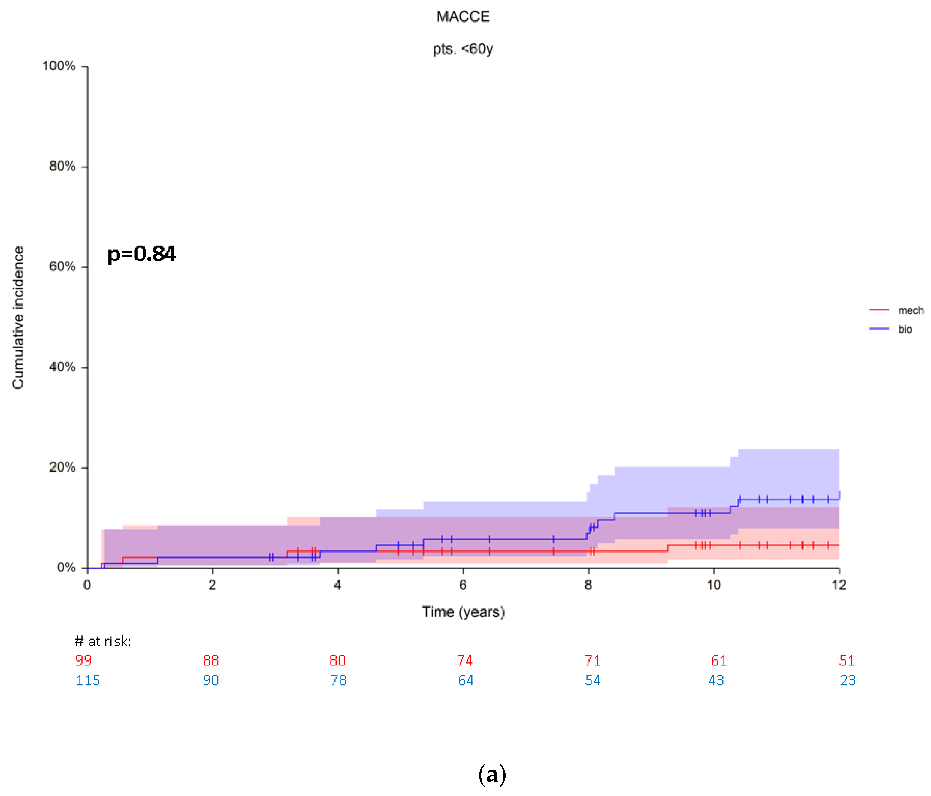 Jcm 10 05554 g003a 550