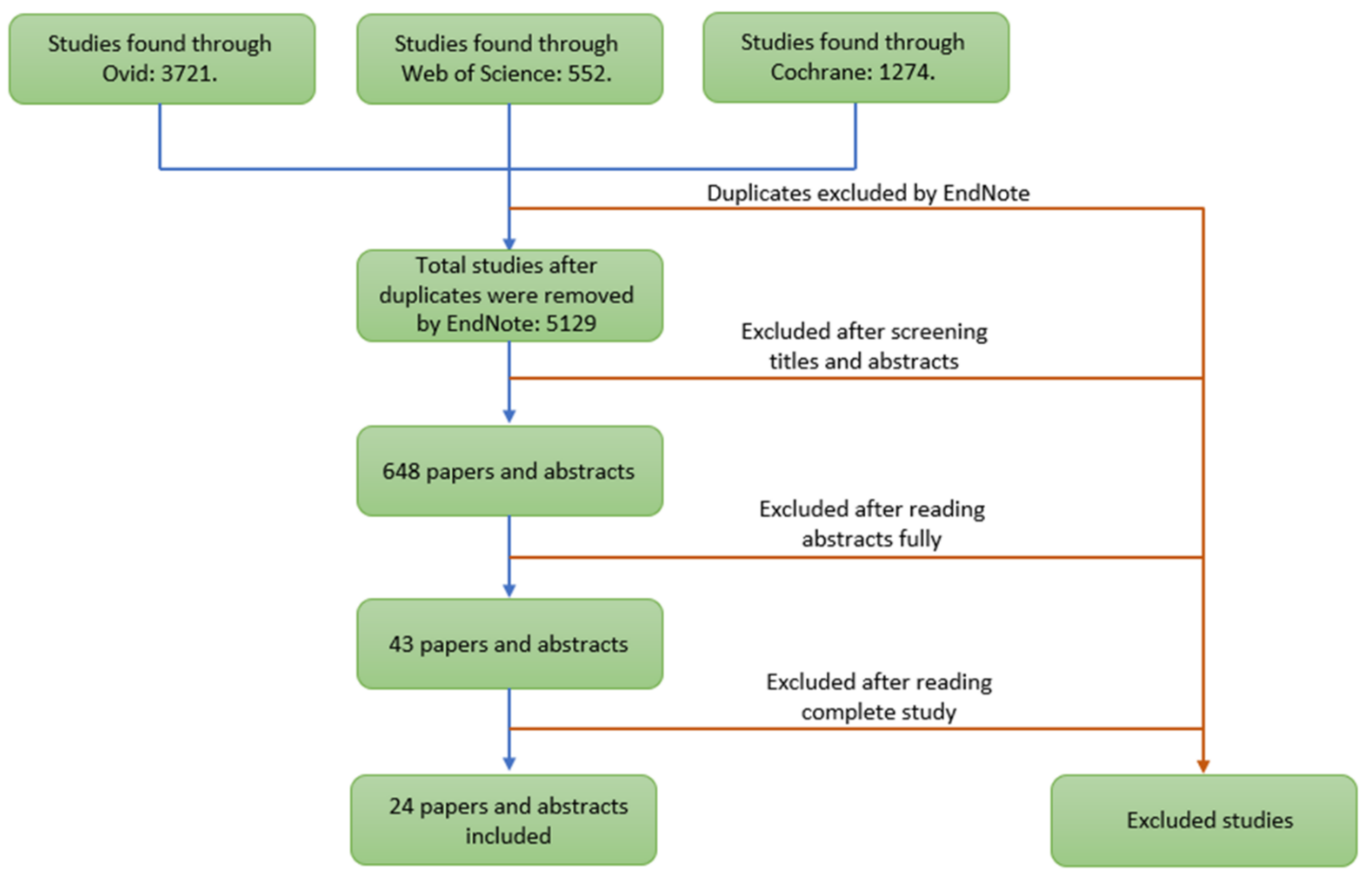 Jcm 10 05556 g001 550