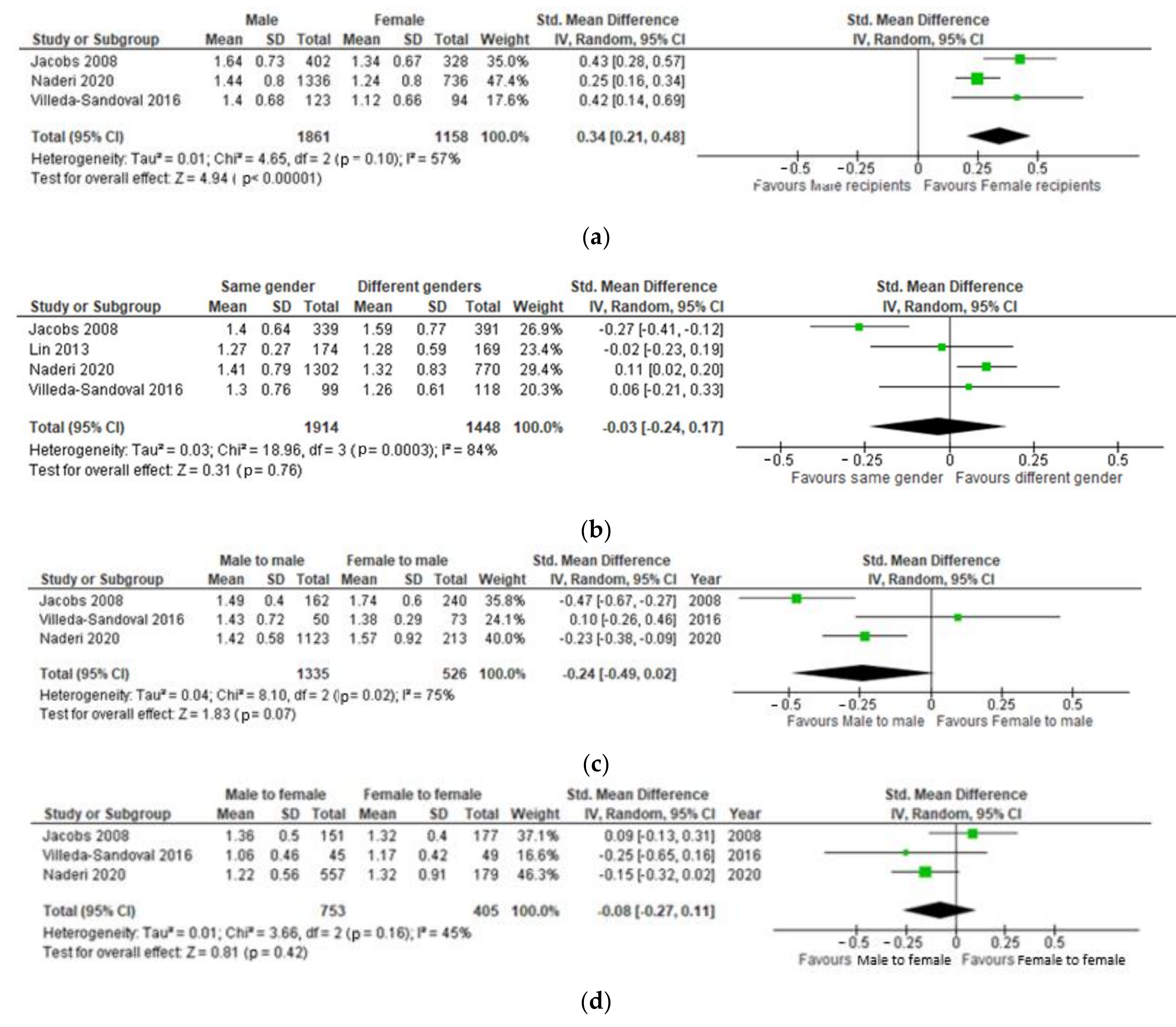 Jcm 10 05556 g002a 550