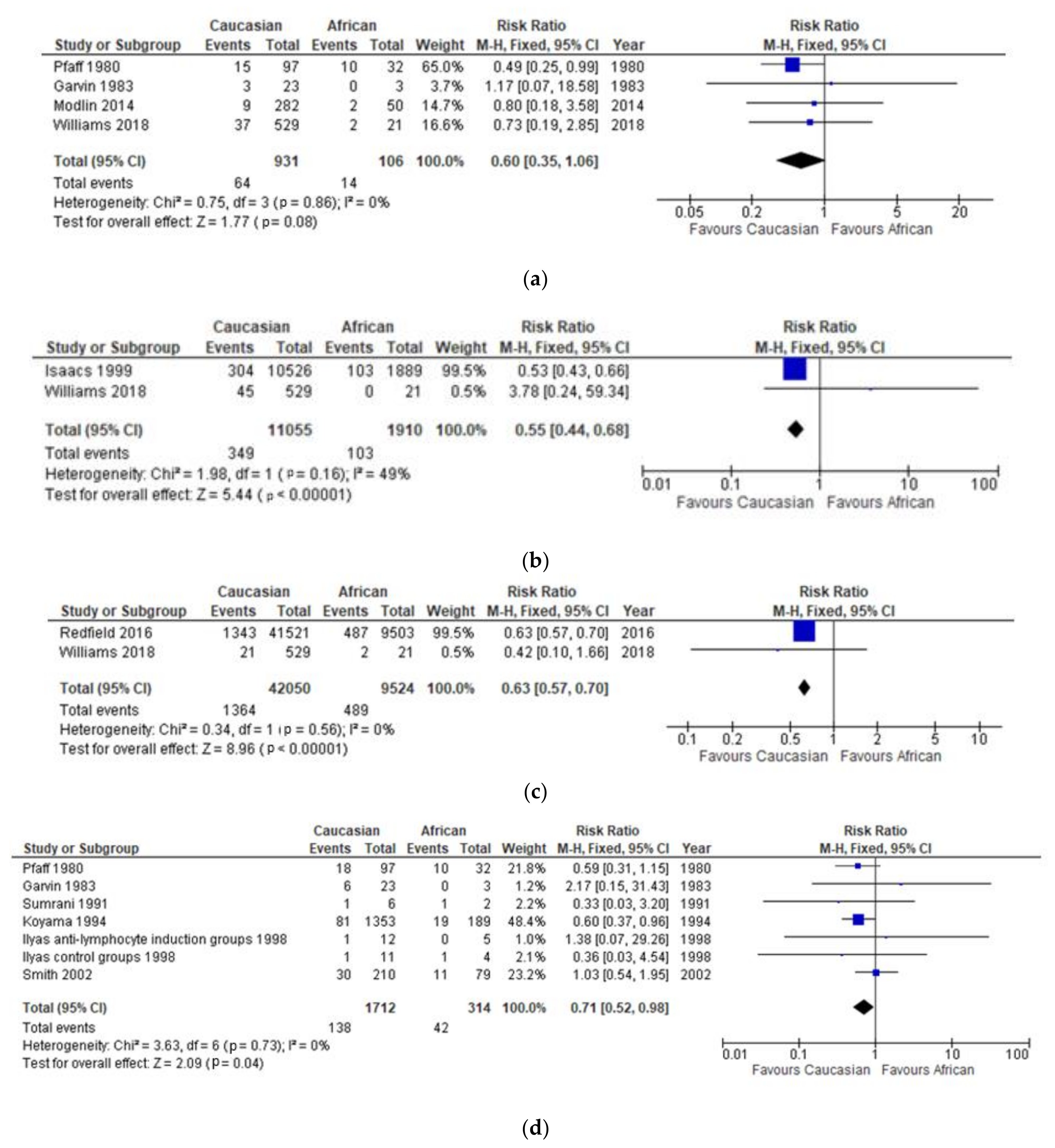 Jcm 10 05556 g003 550