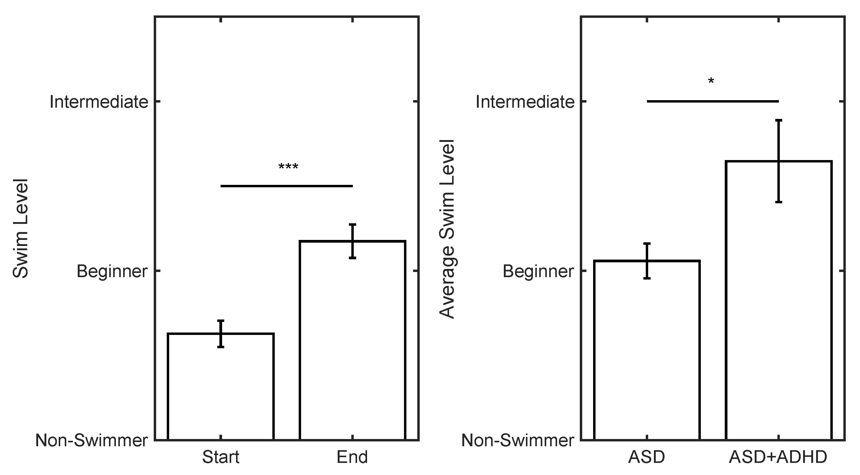 Jcm 10 05557 g002 550
