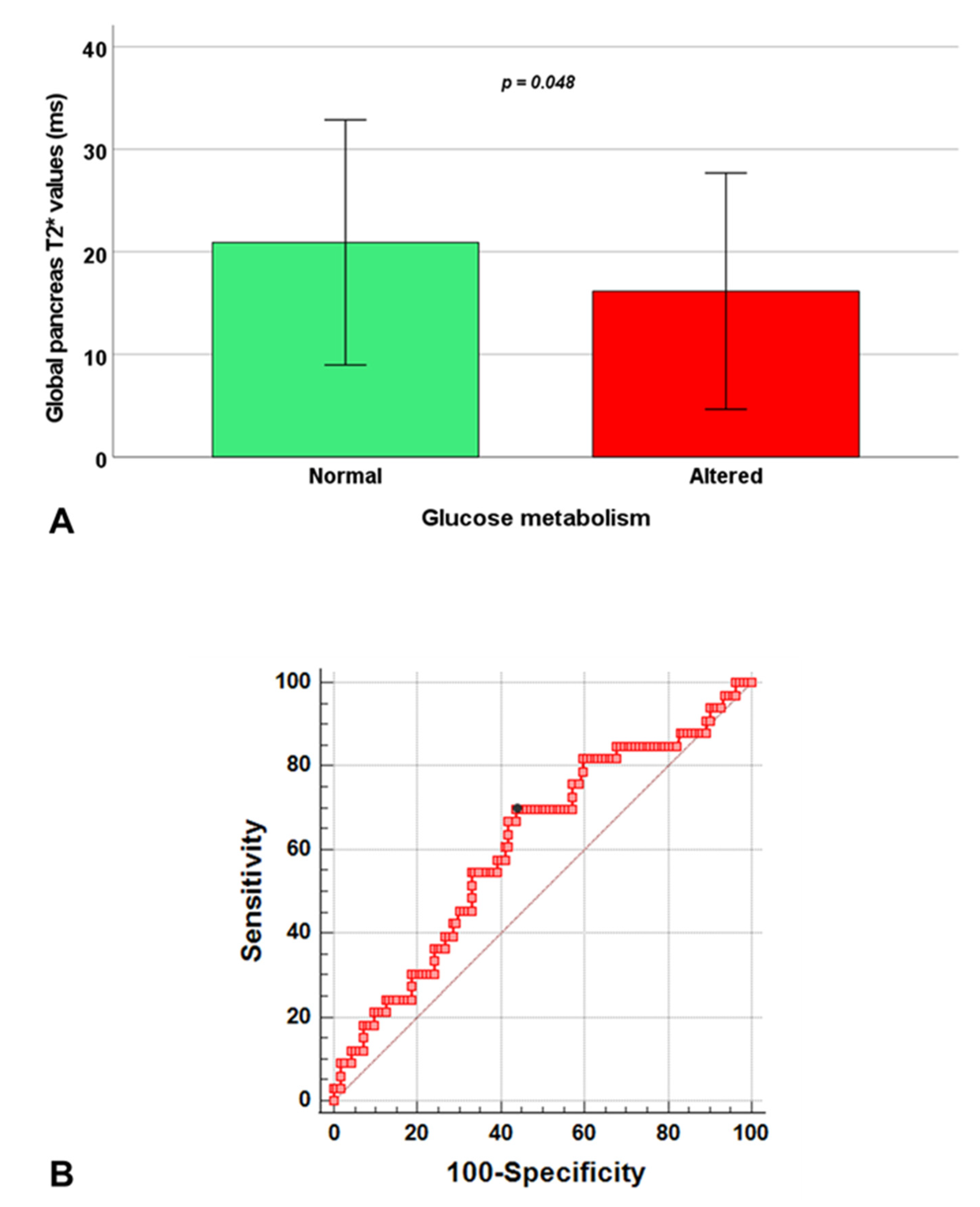 Jcm 10 05561 g002 Jcm 10 05561 g002