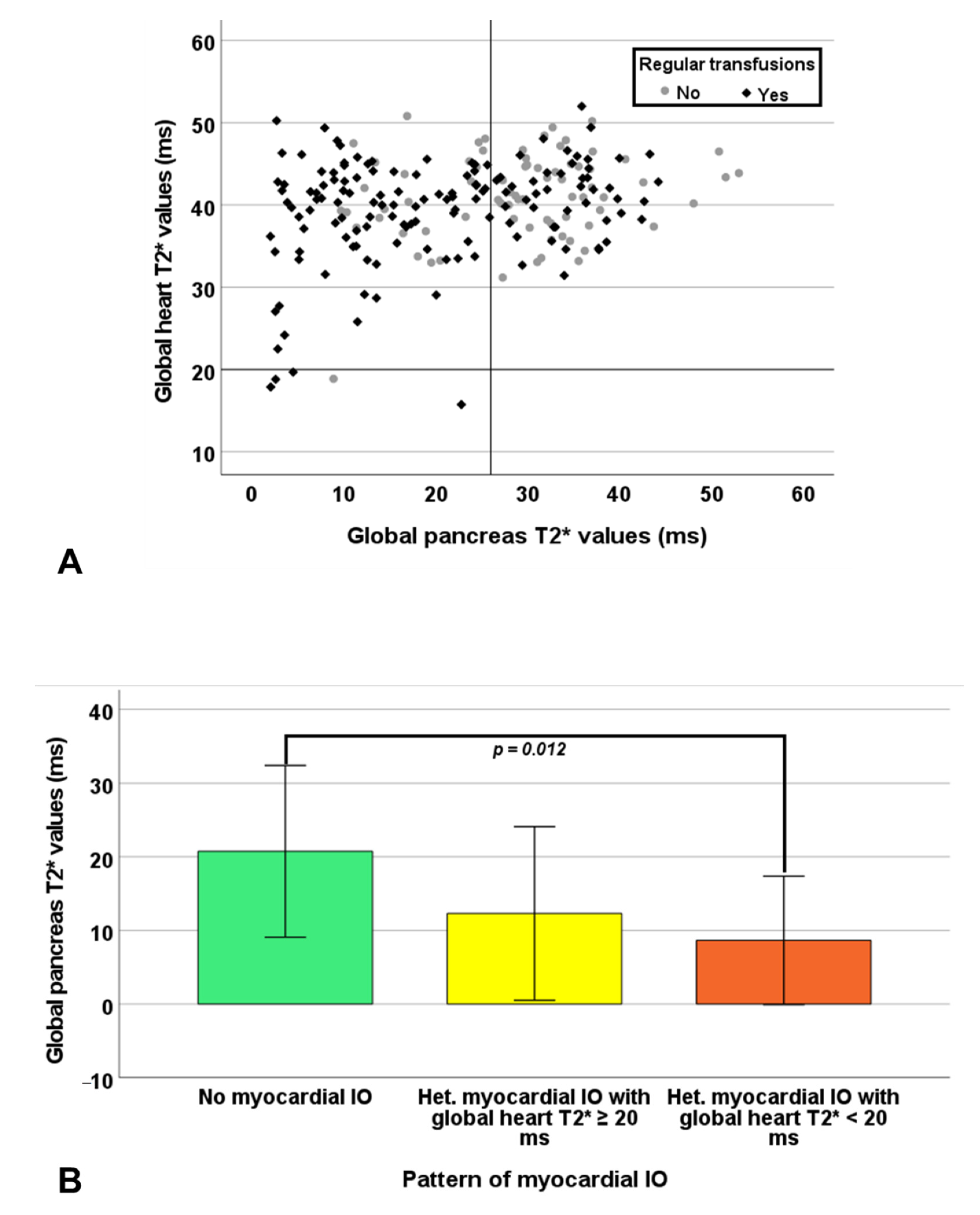 Jcm 10 05561 g003 Jcm 10 05561 g003