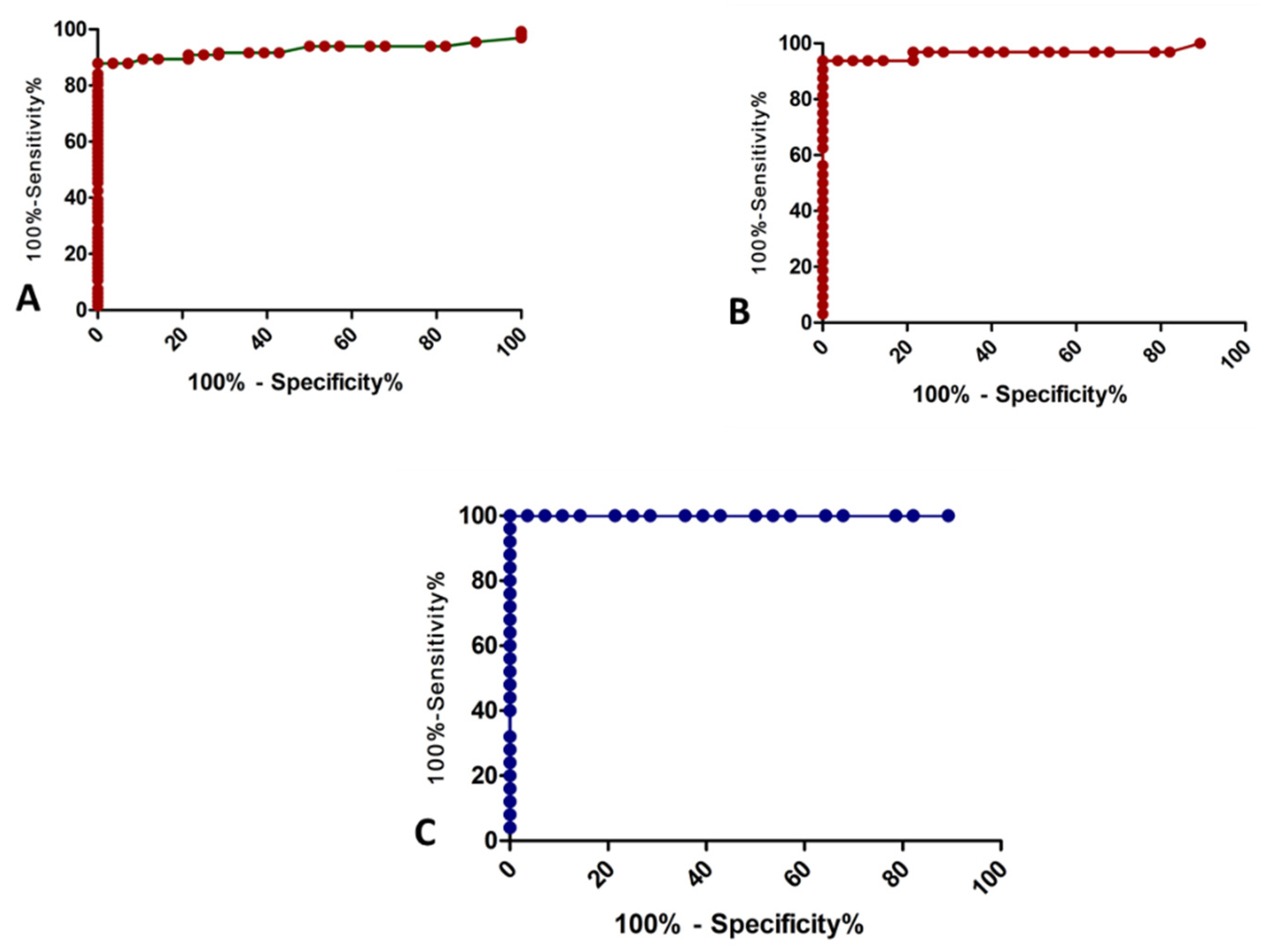 Jcm 10 05567 g001 550