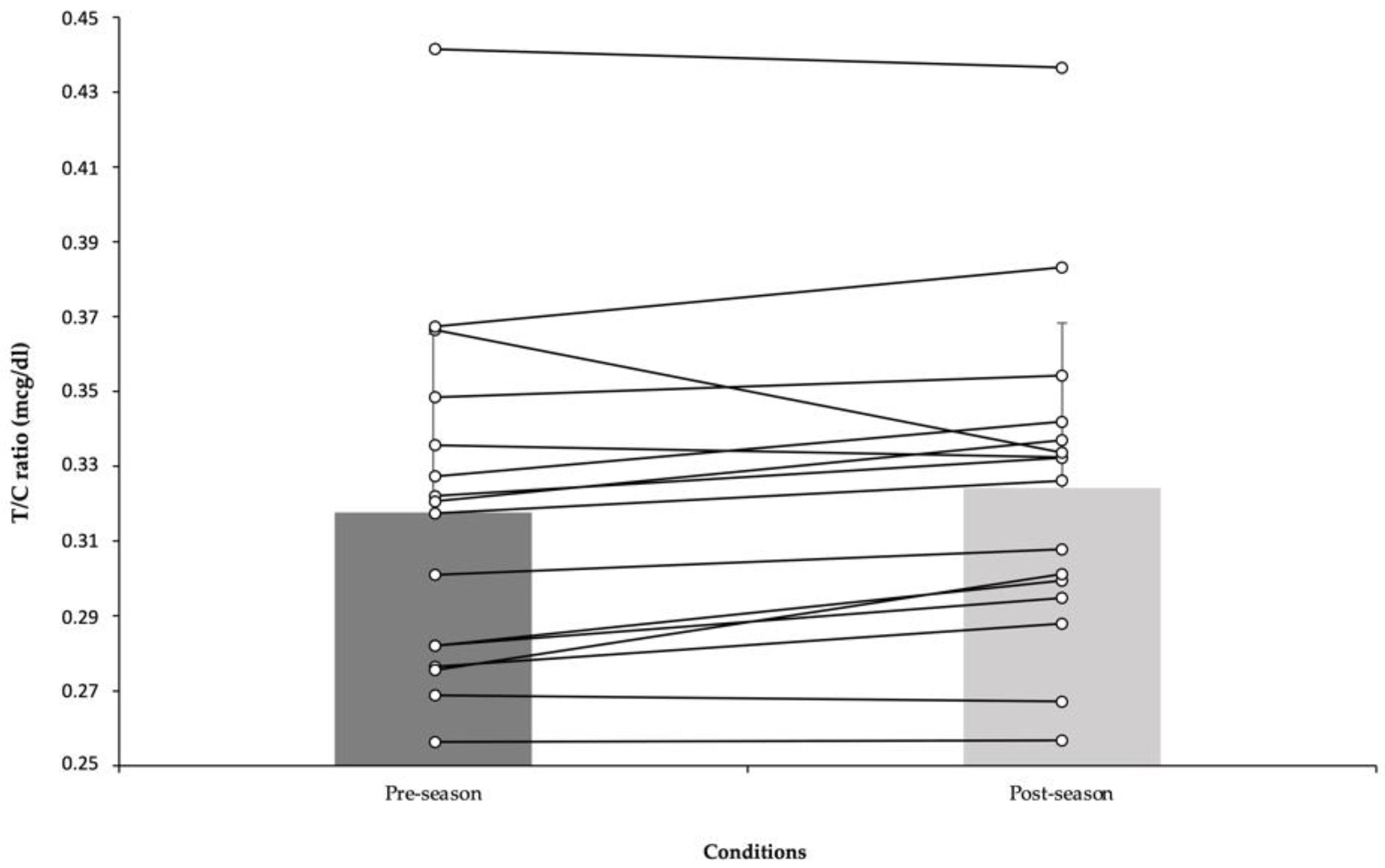 Jcm 10 05576 g001 Jcm 10 05576 g001