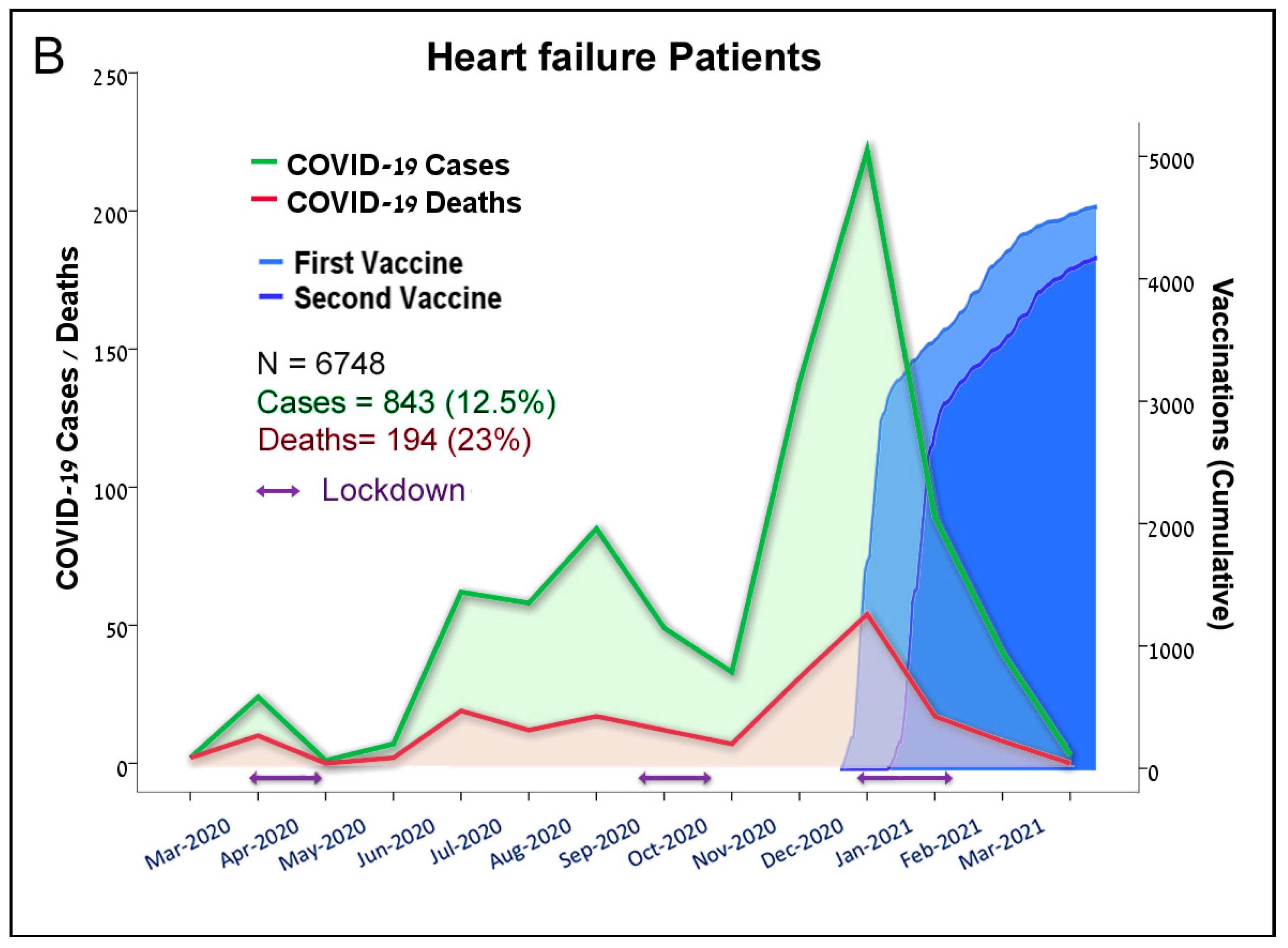 Jcm 10 05577 g001b 550