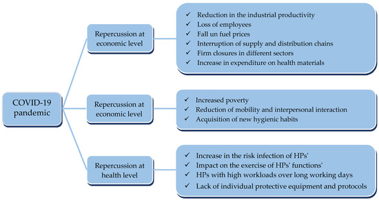 JCM | Free Full-Text | Psychological Impact of the COVID-19 Pandemic on ...
