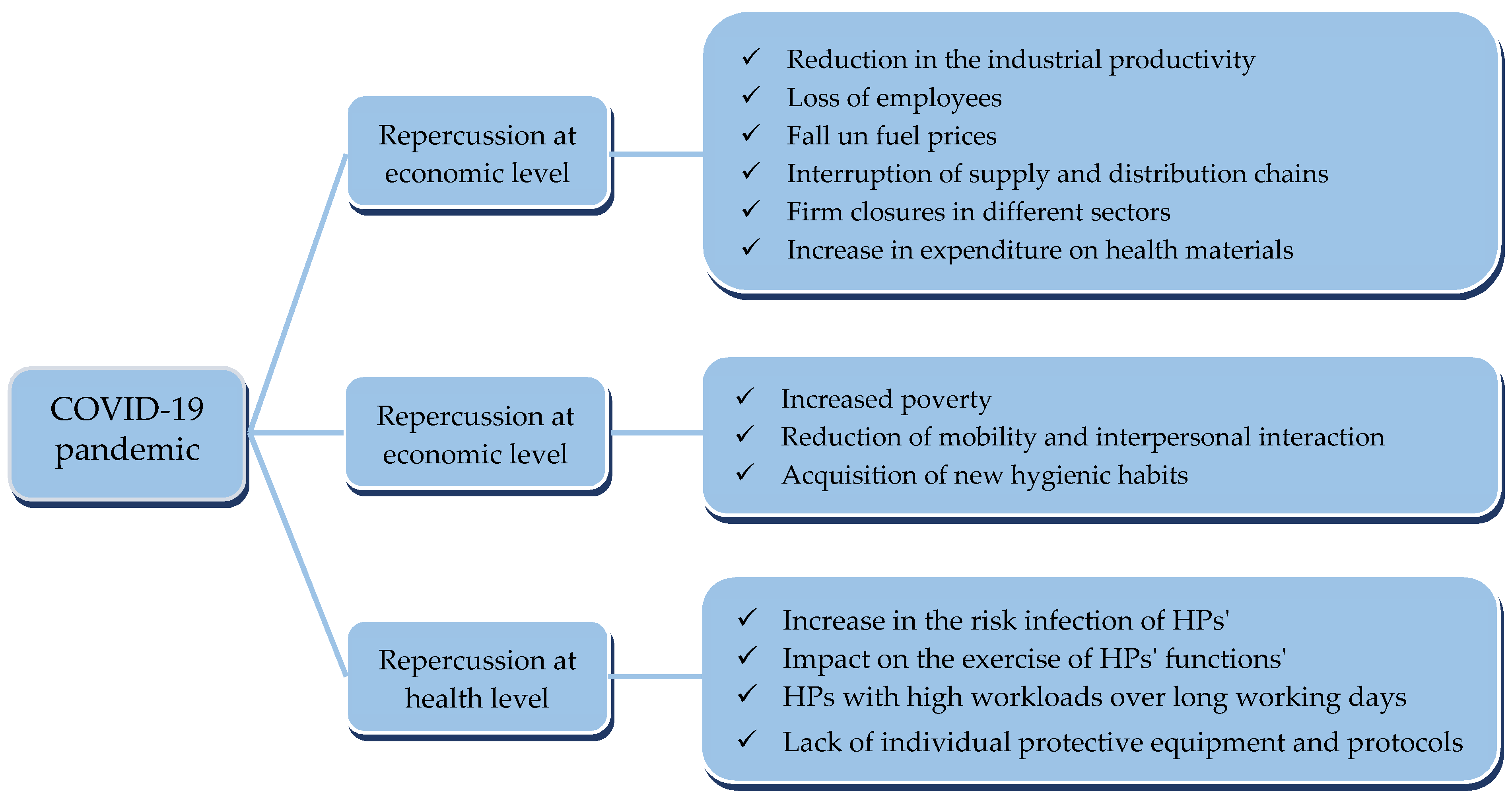 psychological impact of covid 19 research paper pdf