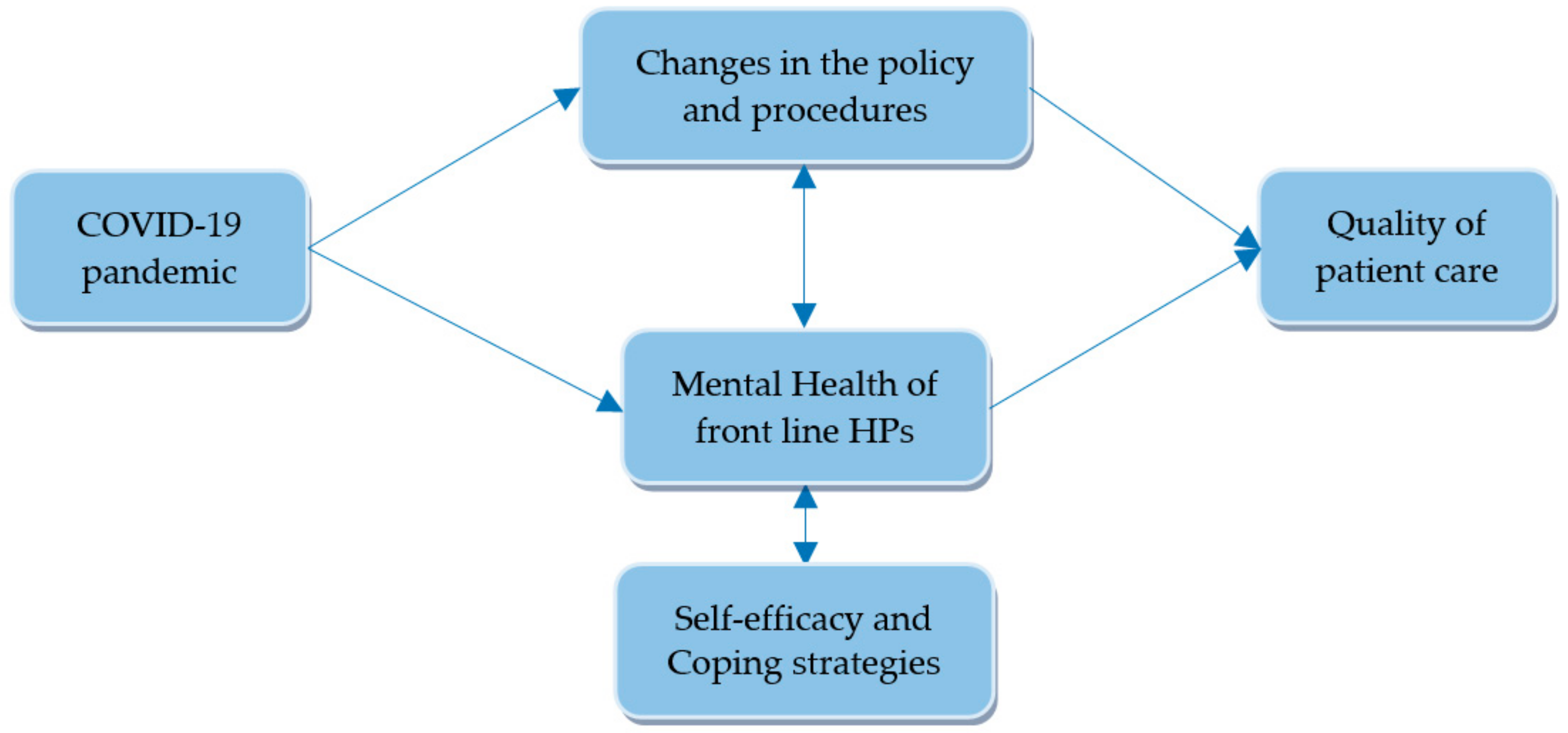 Jcm 10 05578 g002 550