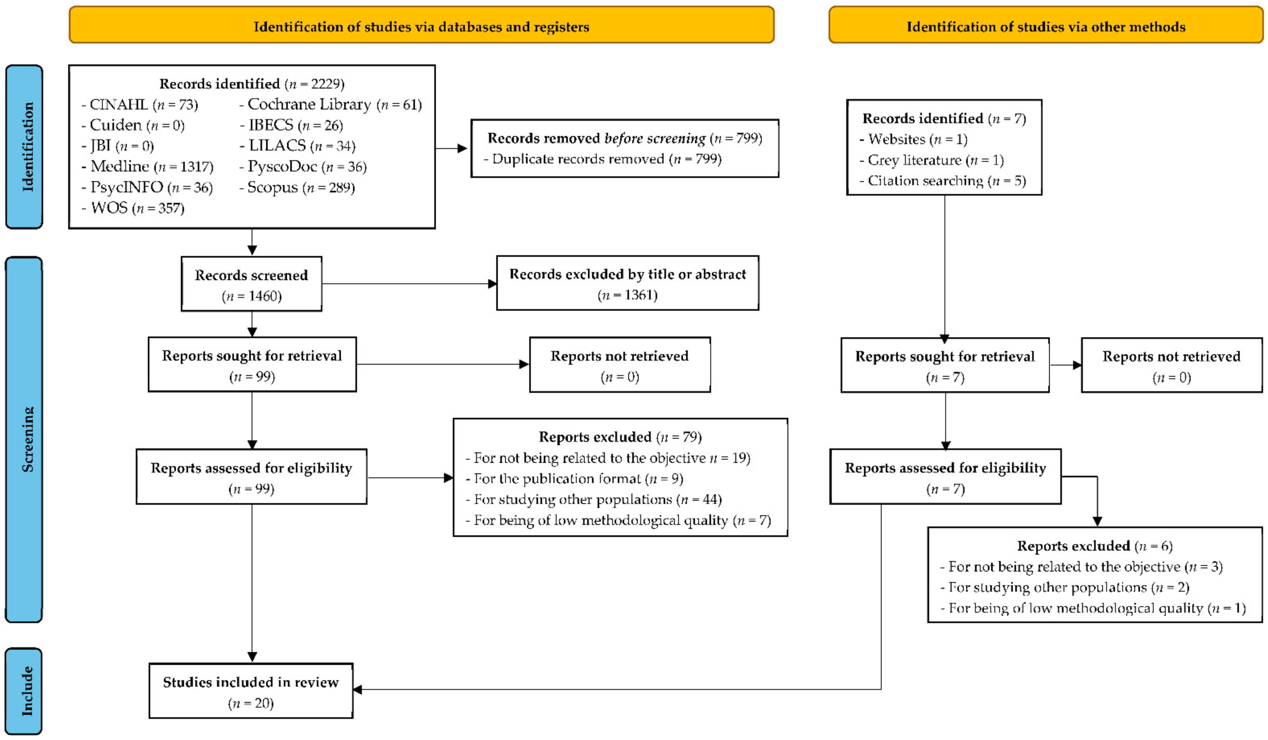 Jcm 10 05578 g003 550