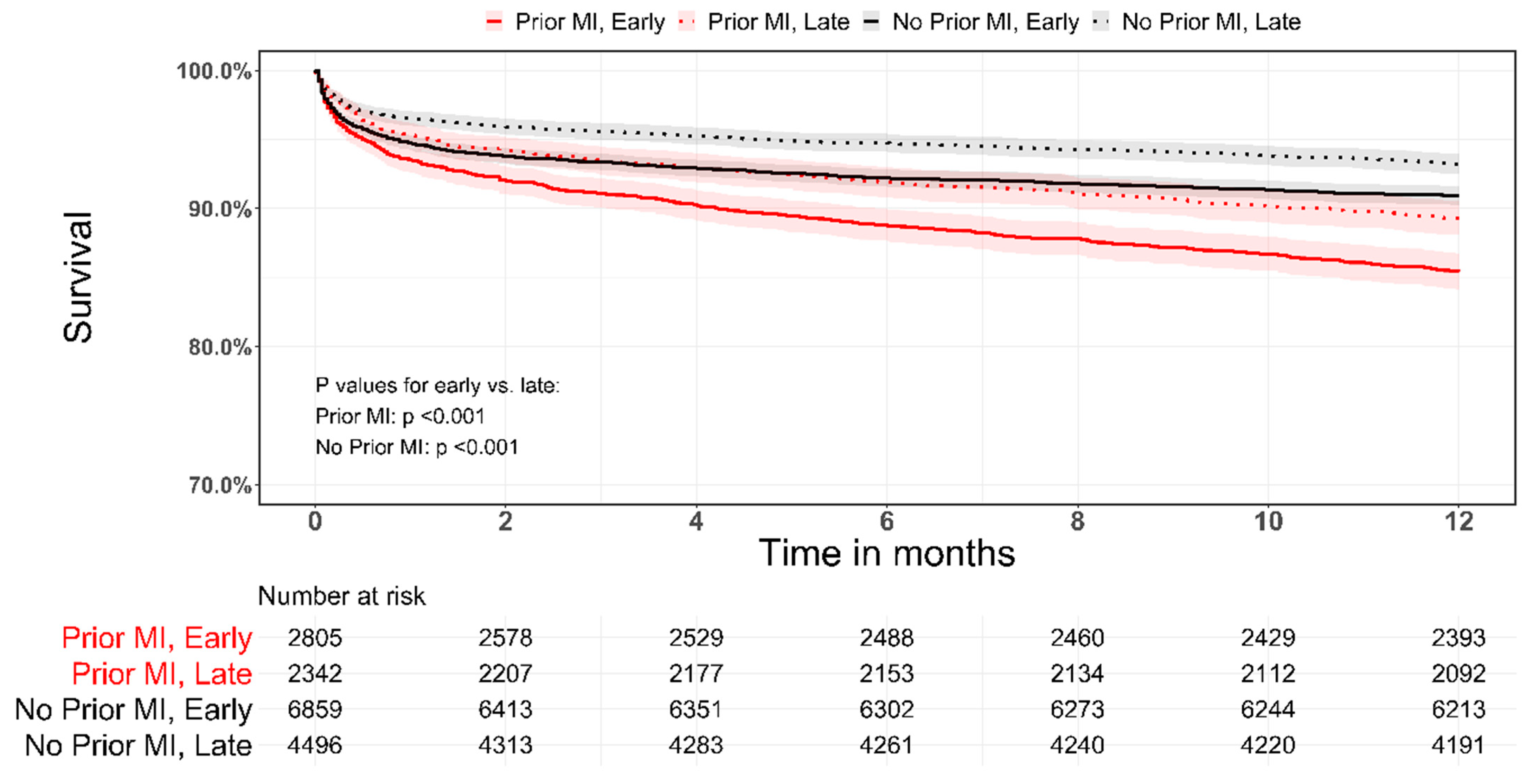 Jcm 10 05580 g002 550