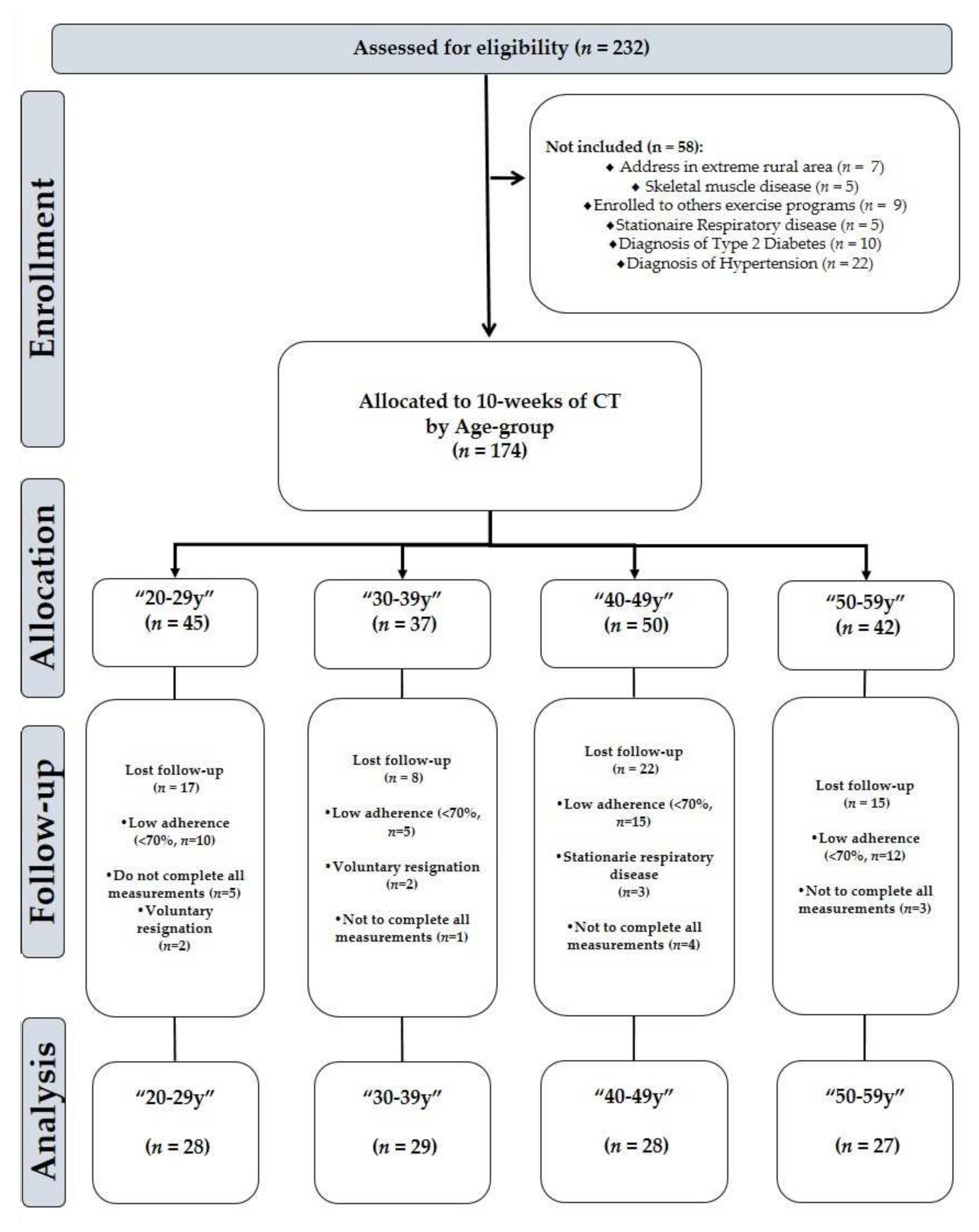Jcm 10 05582 g001 550