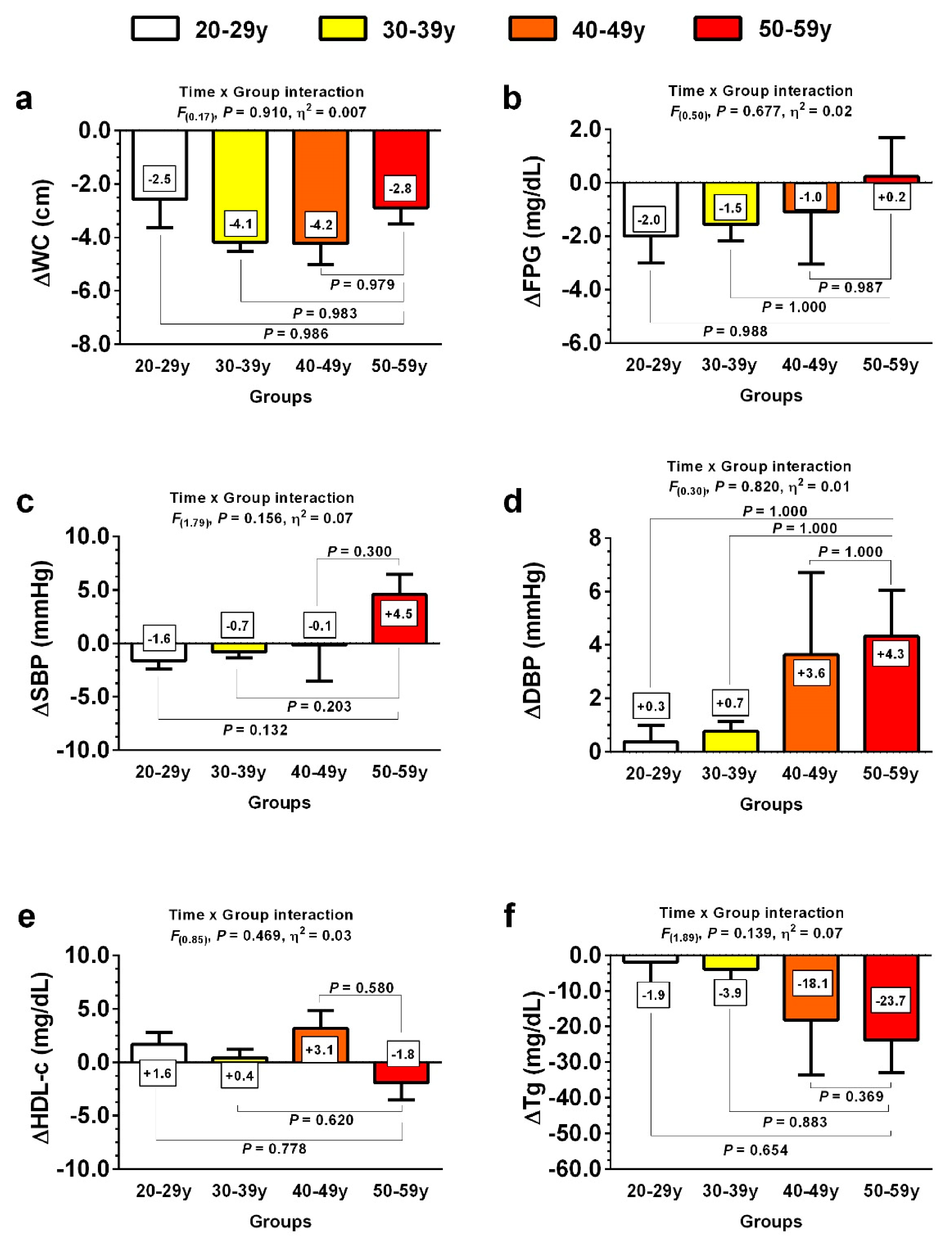 Jcm 10 05582 g002 550
