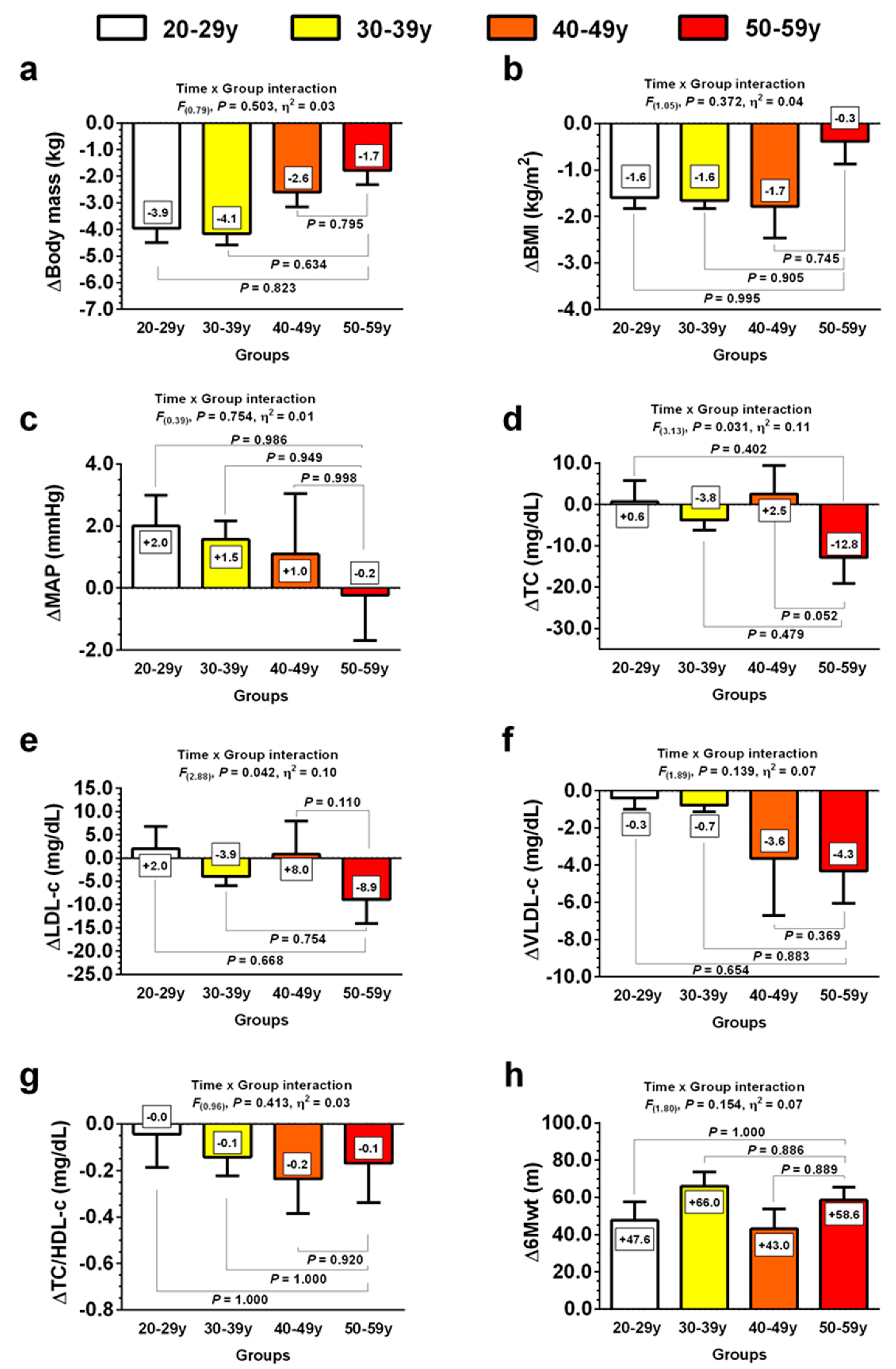 Jcm 10 05582 g003 550