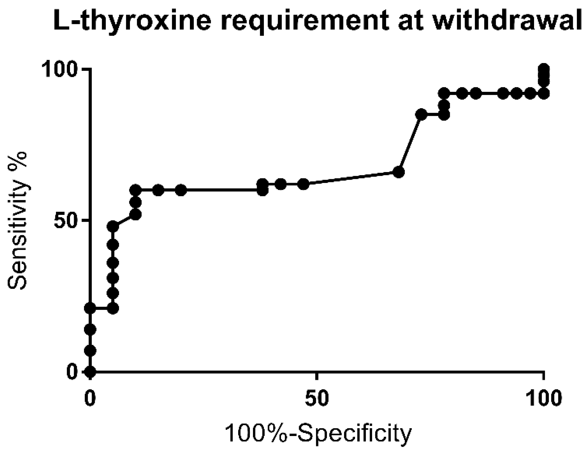 Jcm 10 05583 g003 Jcm 10 05583 g003